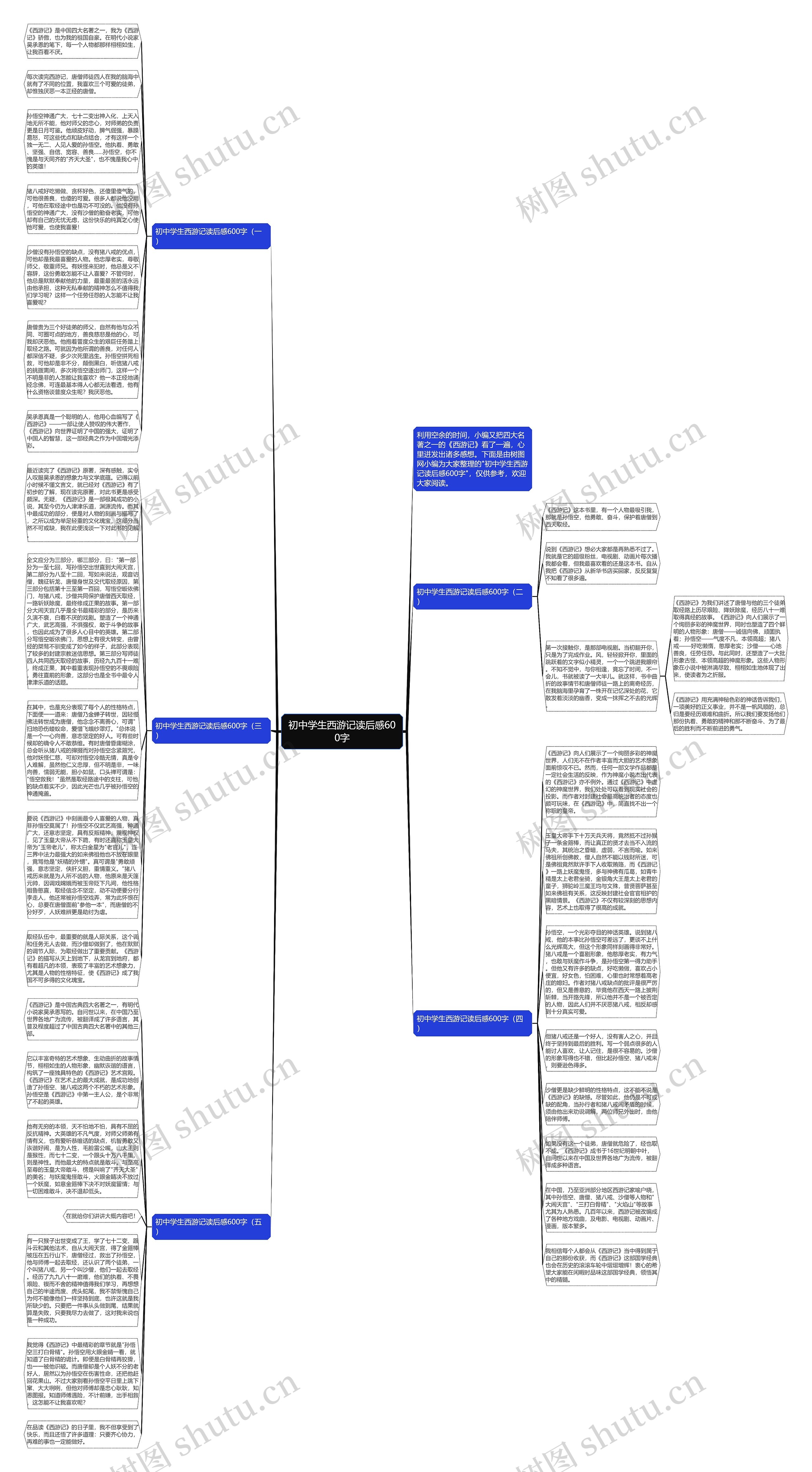 初中学生西游记读后感600字思维导图高清图 初中学生西游记读后感600字思维导图