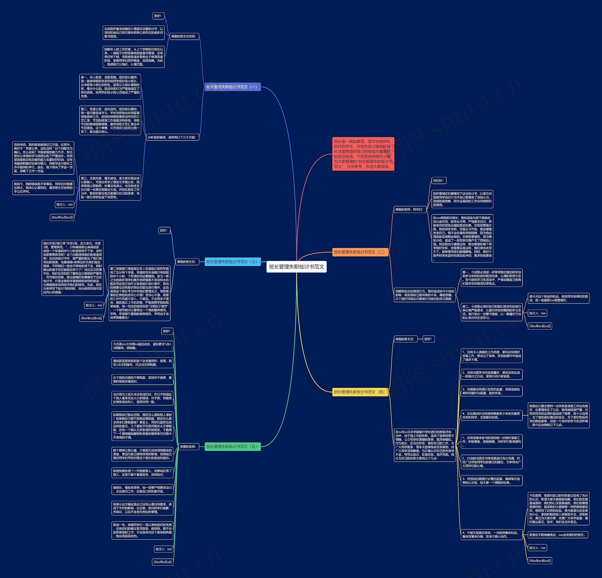 班长管理失职检讨书范文思维导图