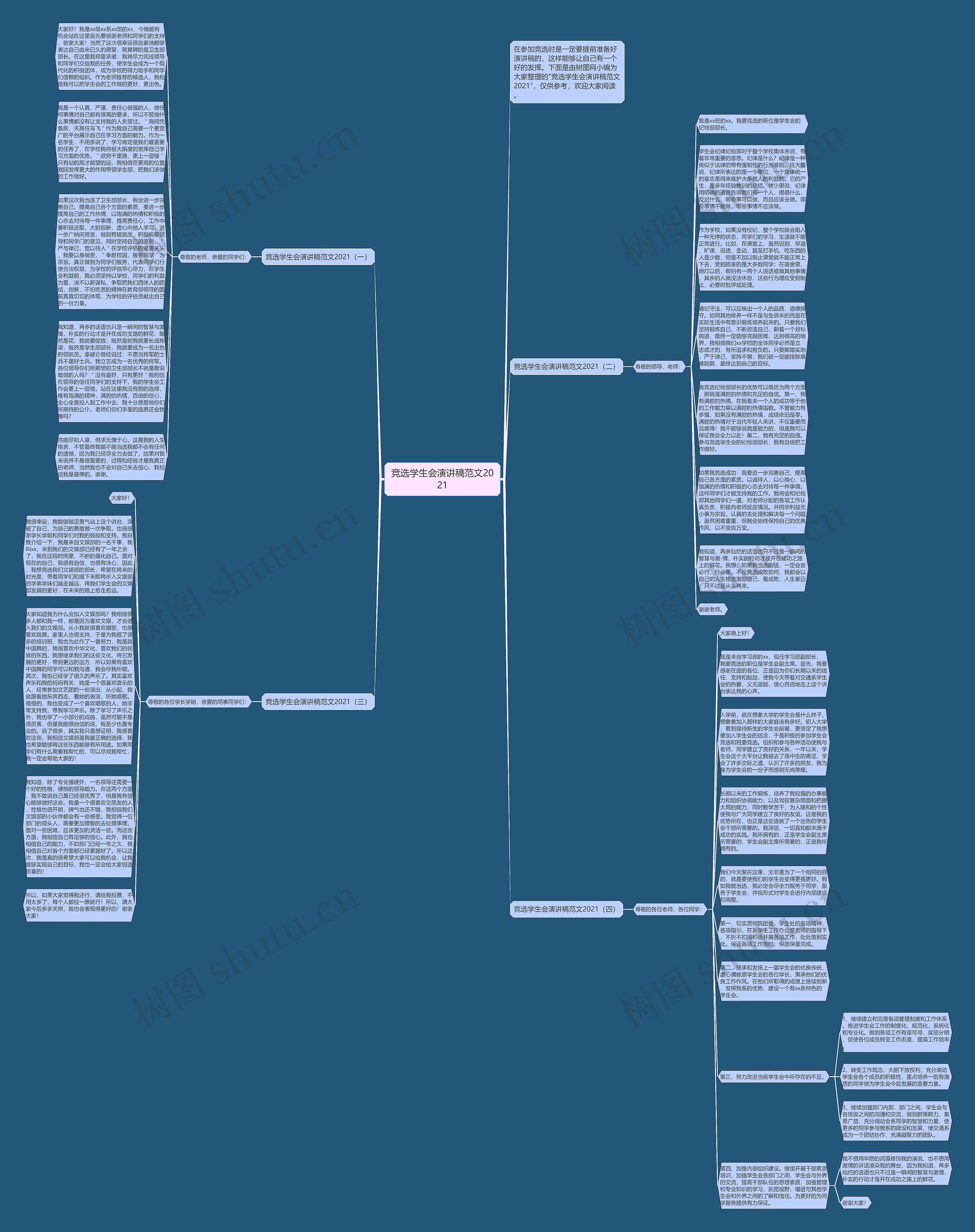 竞选学生会演讲稿范文2021思维导图
