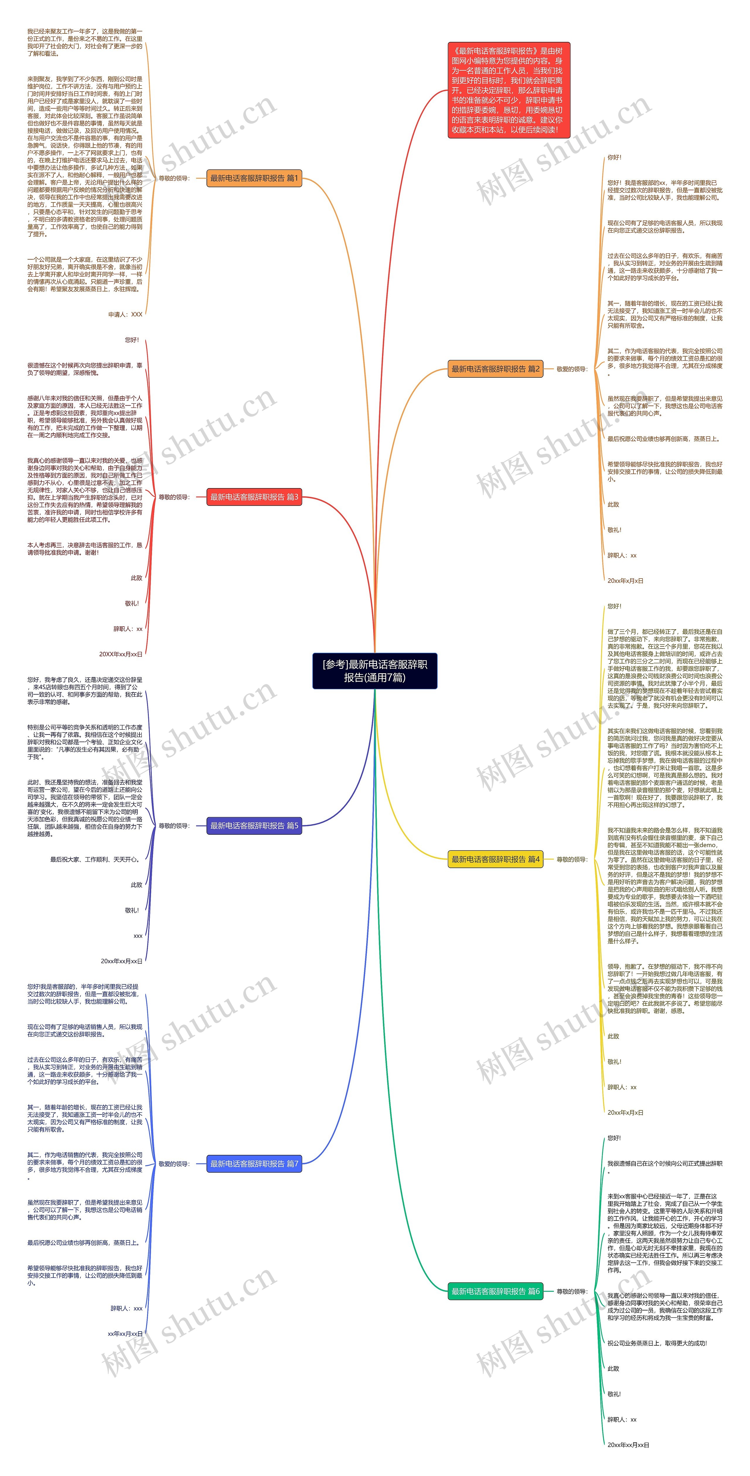 [参考]最新电话客服辞职报告(通用7篇)思维导图