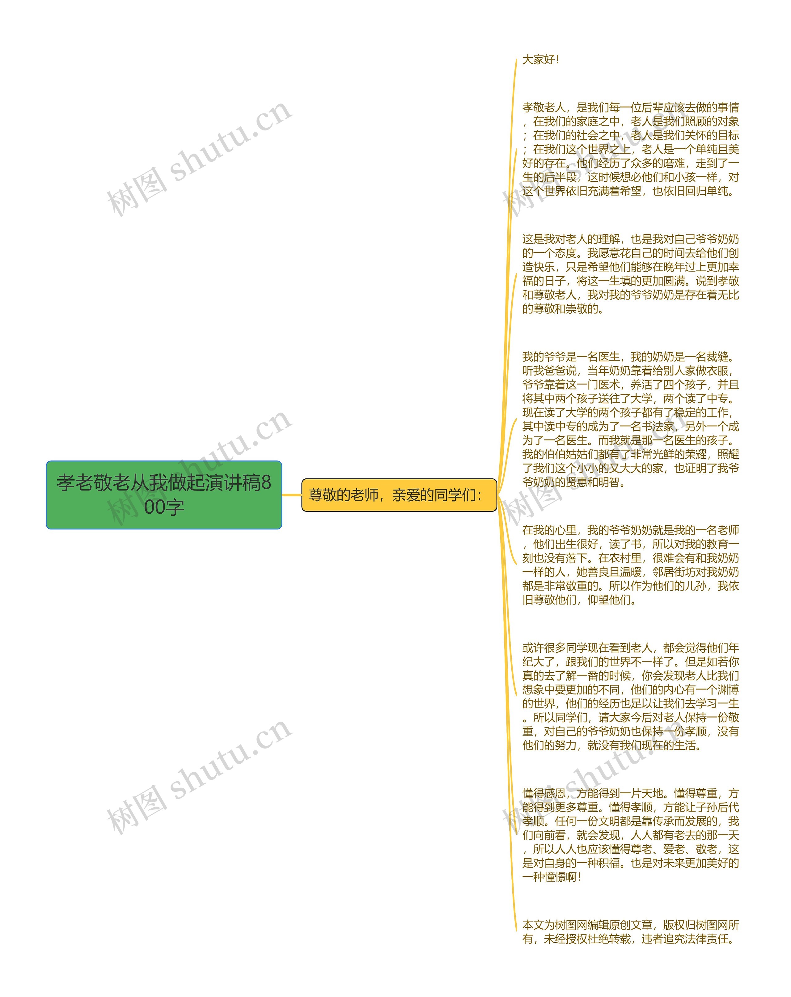 孝老敬老从我做起演讲稿800字思维导图高清图 孝老敬老从我做起演讲稿800字思维导图