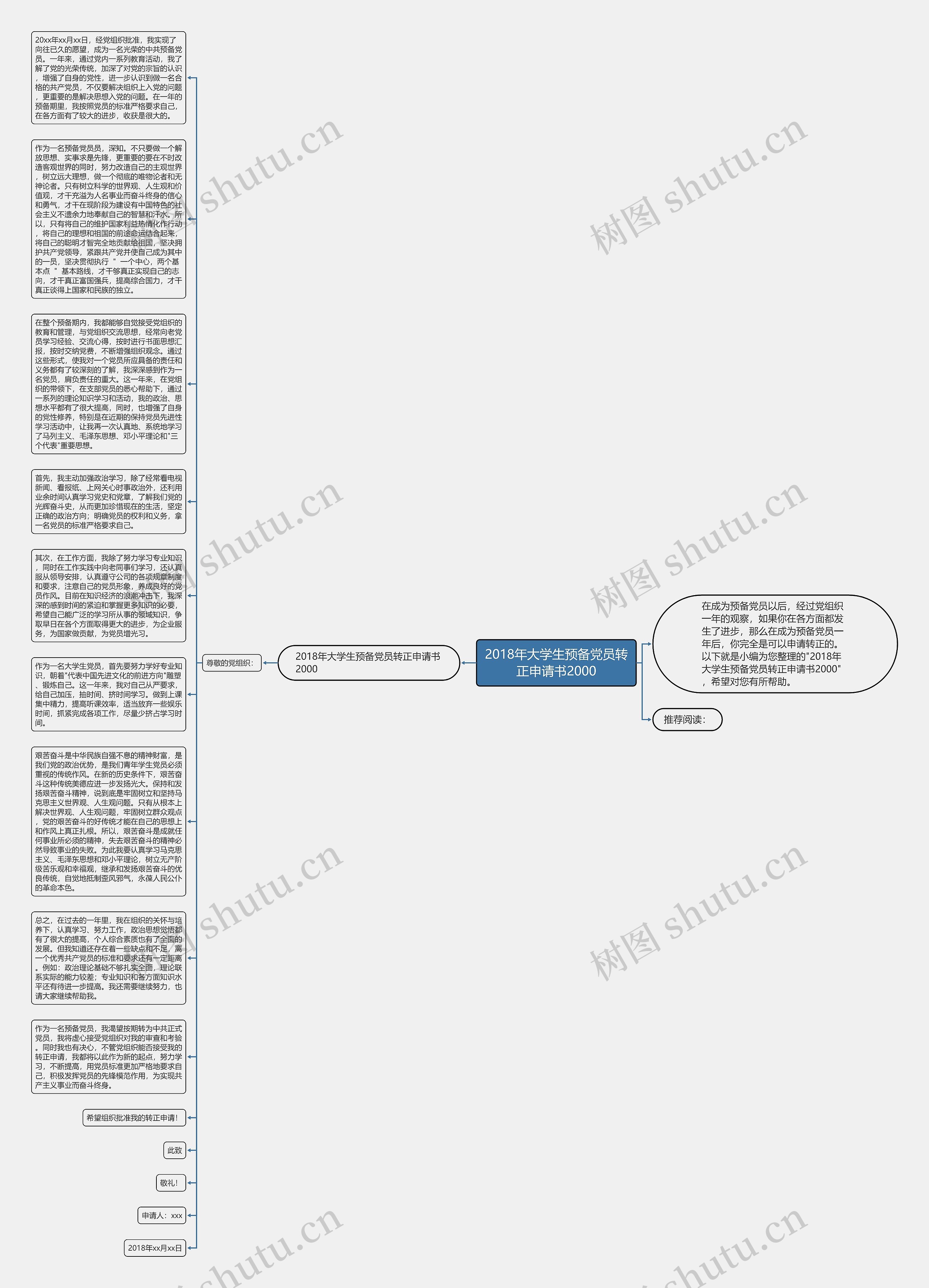 2018年大学生预备党员转正申请书2000思维导图