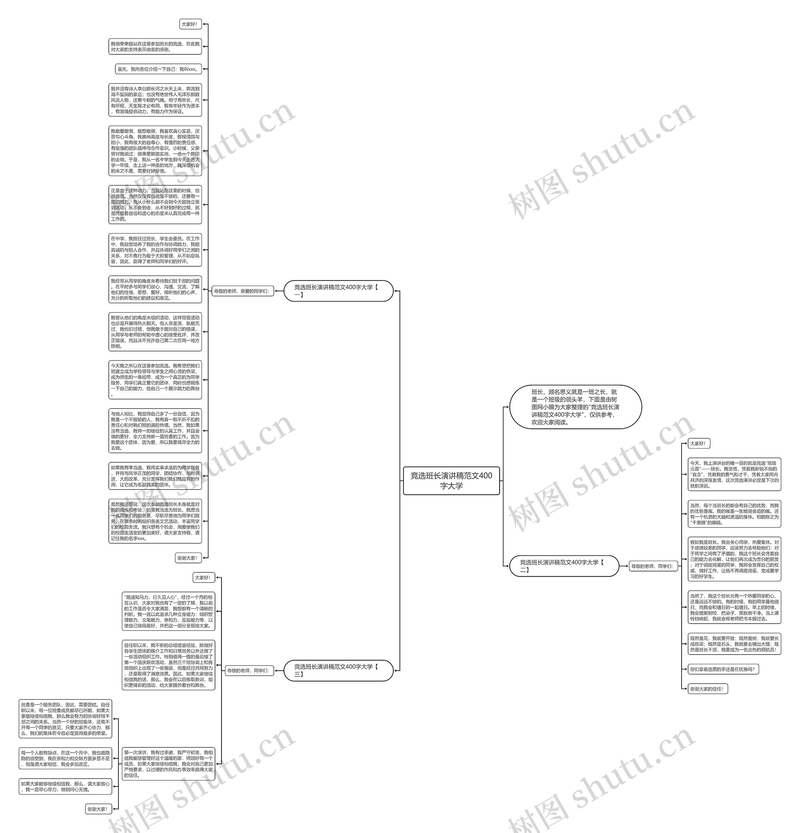竞选班长演讲稿范文400字大学思维导图