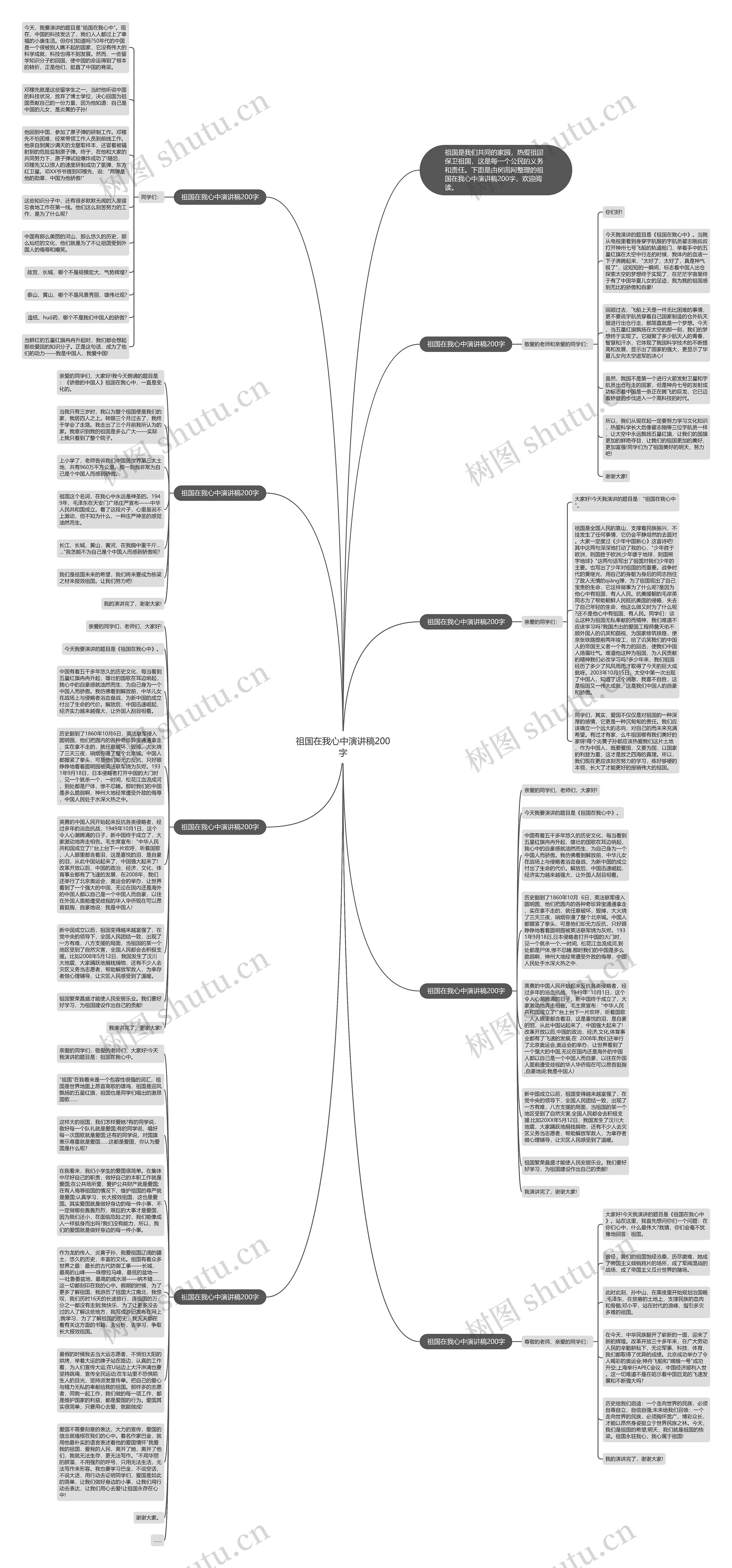 祖国在我心中演讲稿200字思维导图