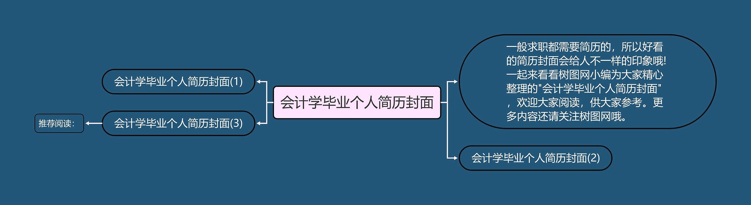 会计学毕业个人简历封面