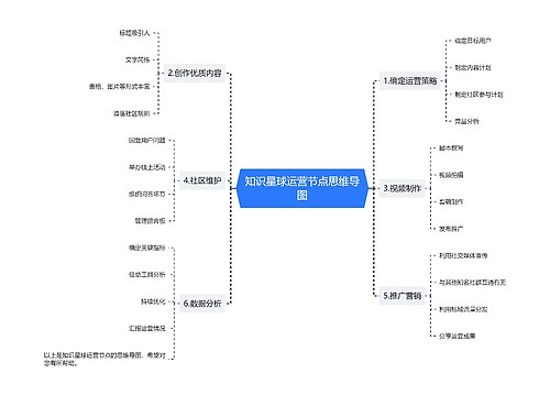 知识星球运营节点思维导图