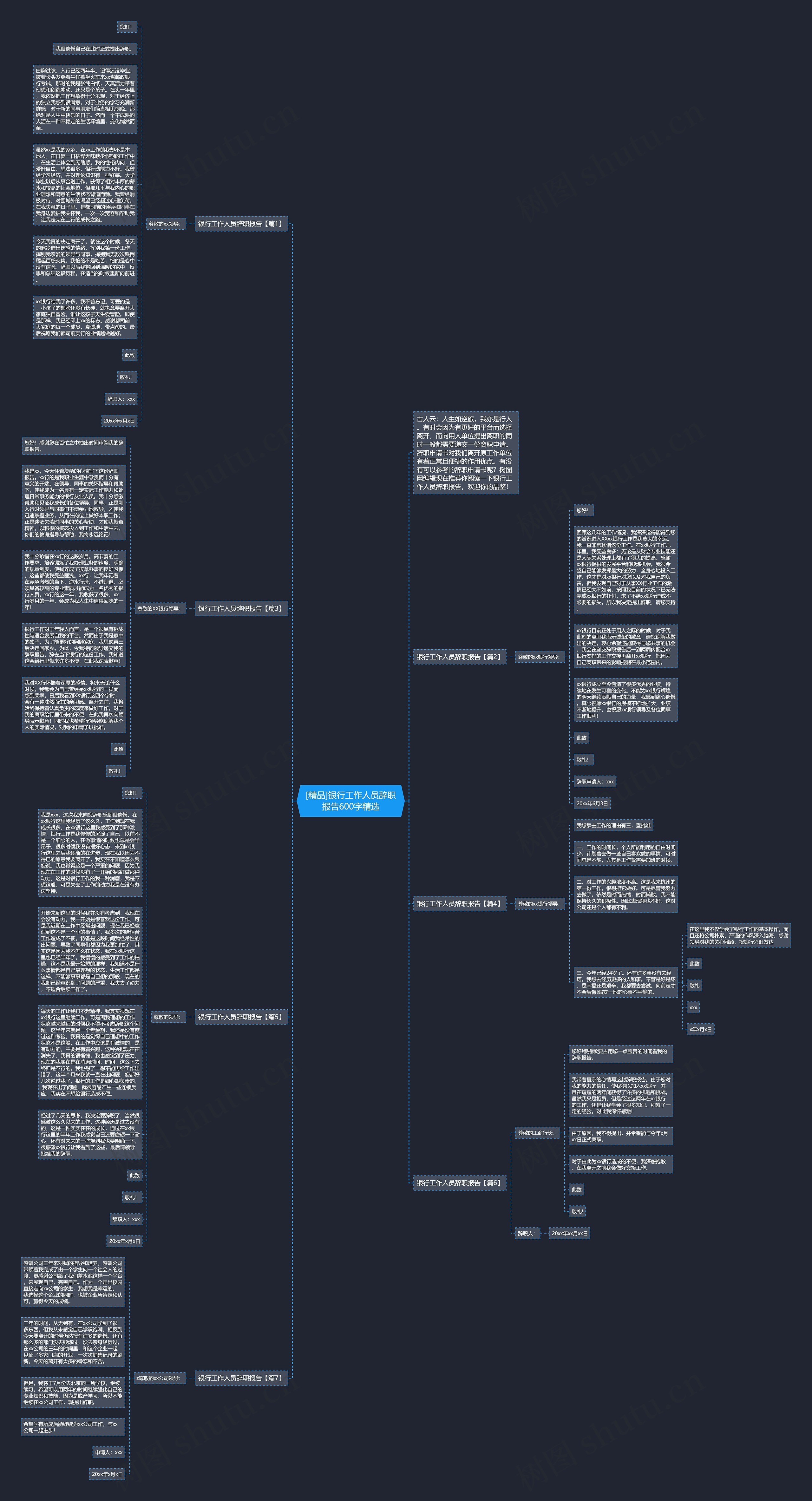[精品]银行工作人员辞职报告600字精选思维导图