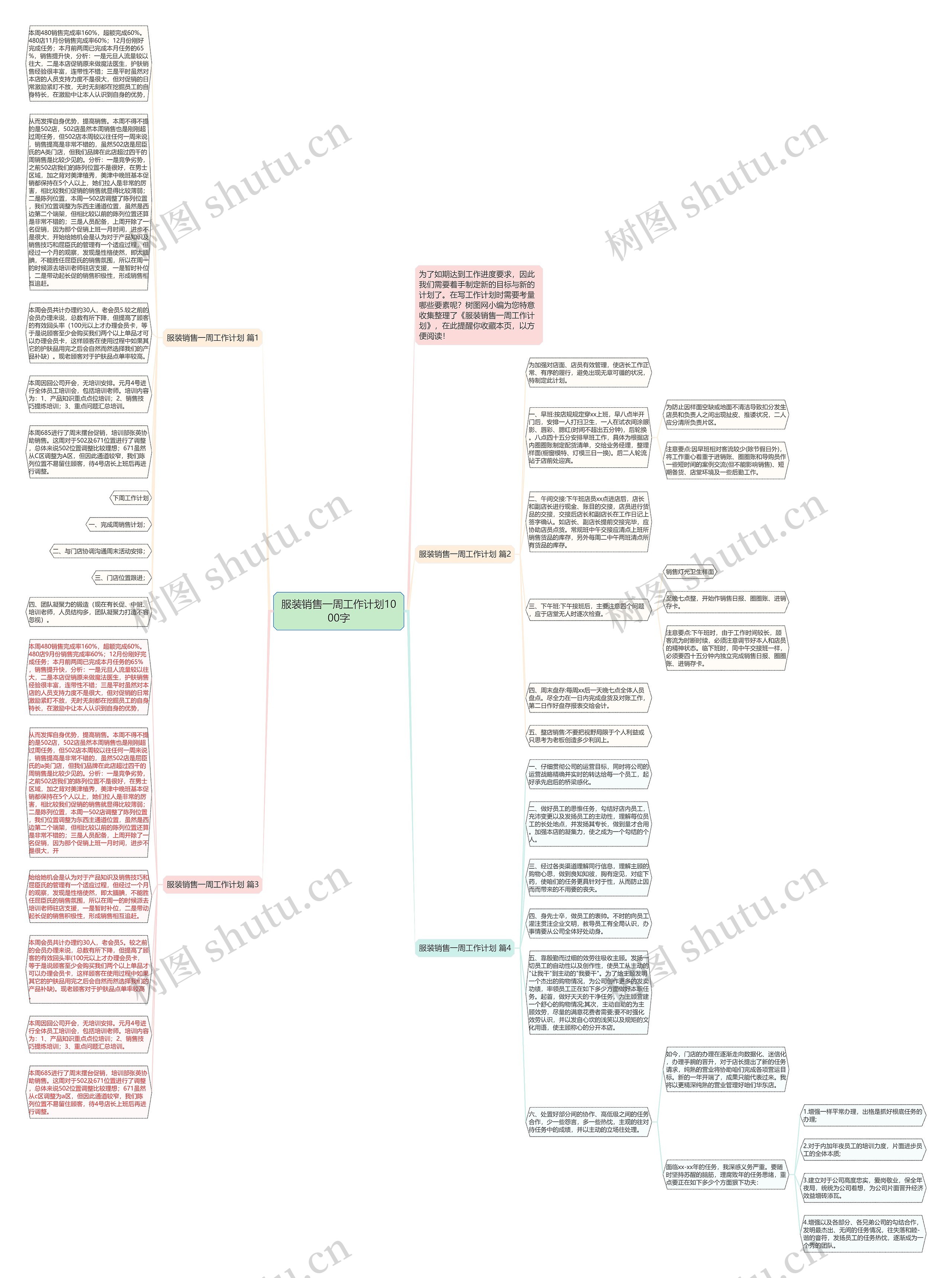 服装销售一周工作计划1000字思维导图