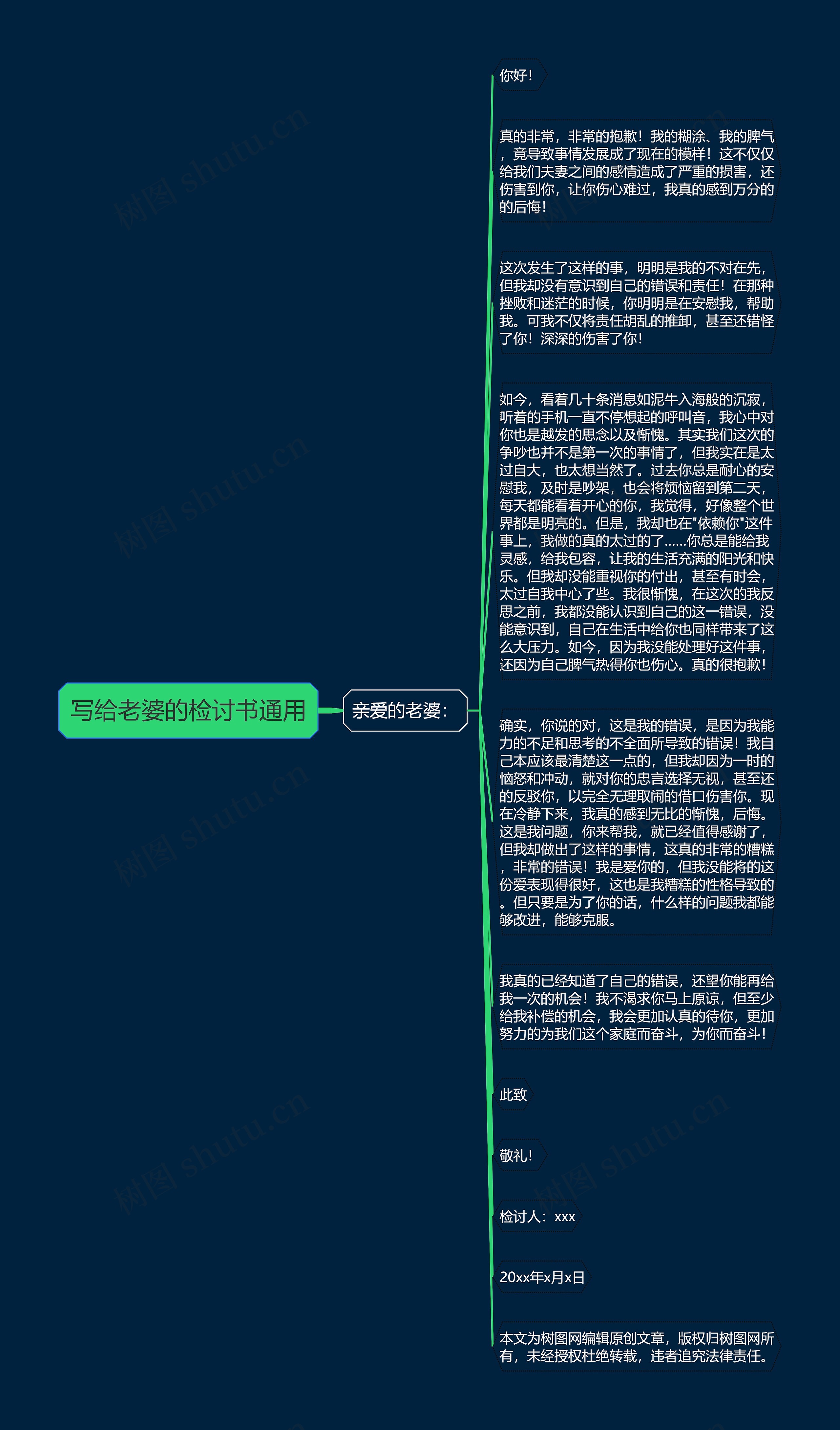 写给老婆的检讨书通用思维导图高清图 写给老婆的检讨书通用思维导图