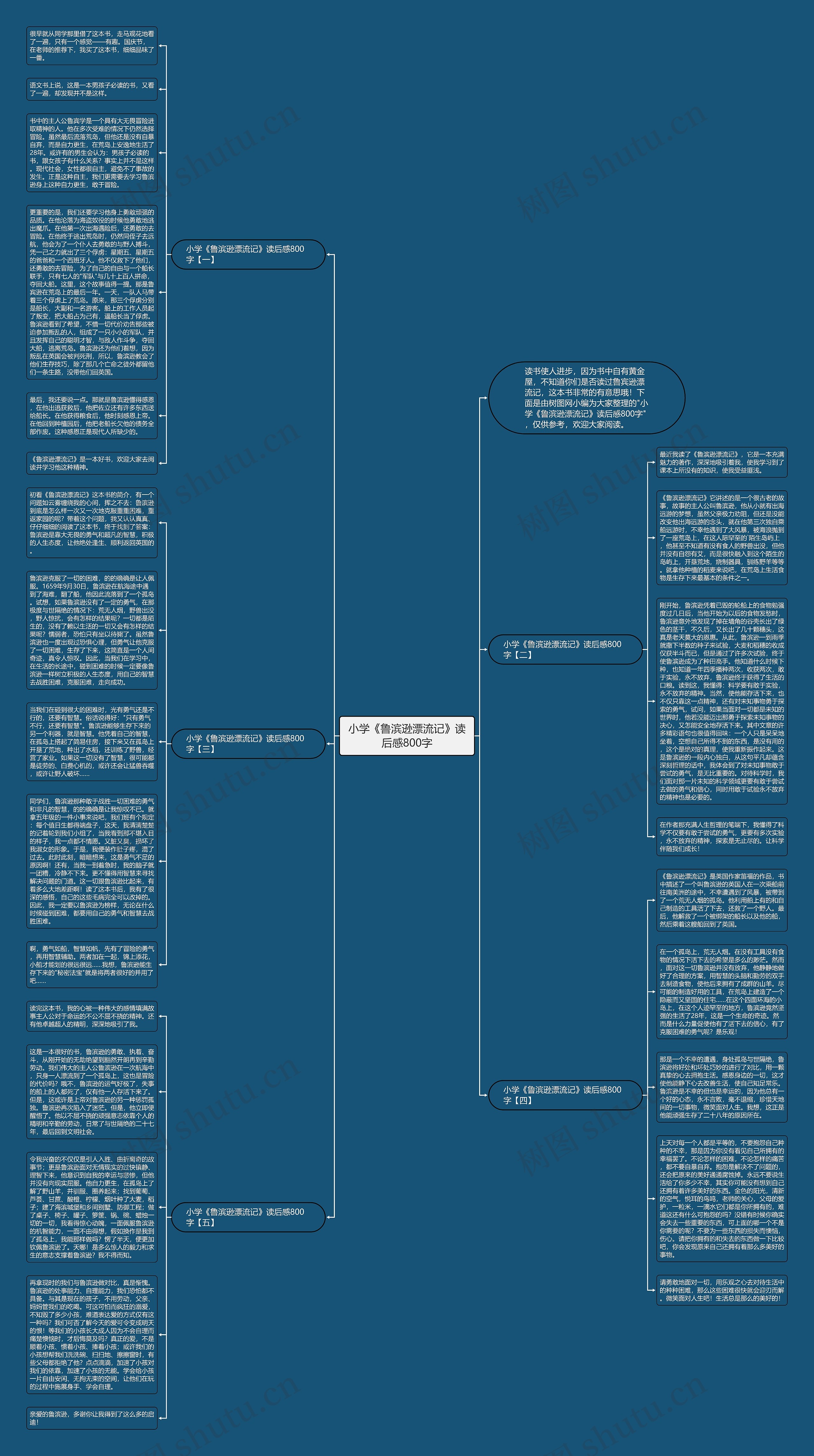 小学《鲁滨逊漂流记》读后感800字思维导图高清图 小学《鲁滨逊漂流记》读后感800字思维导图