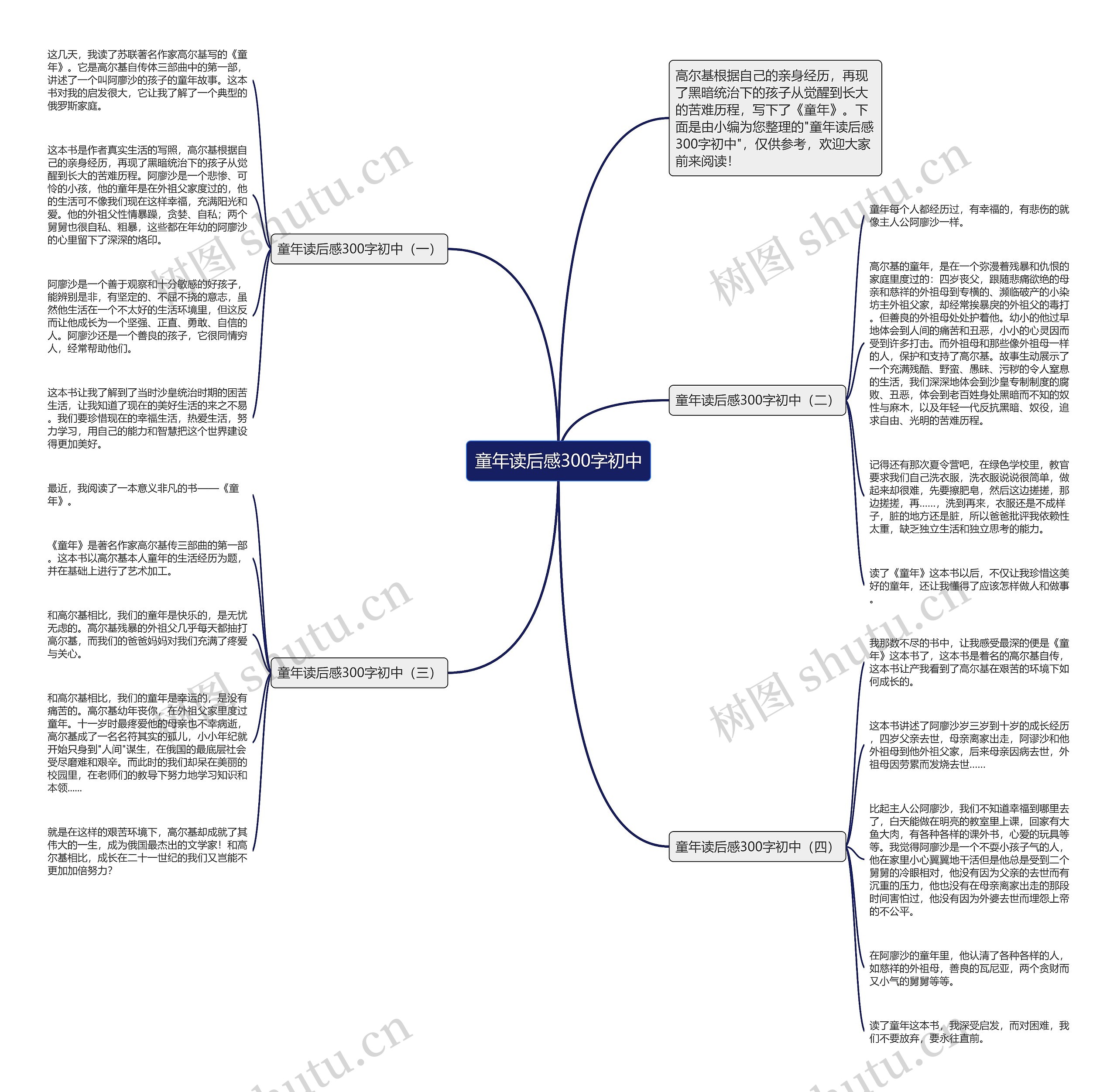 童年读后感300字初中思维导图