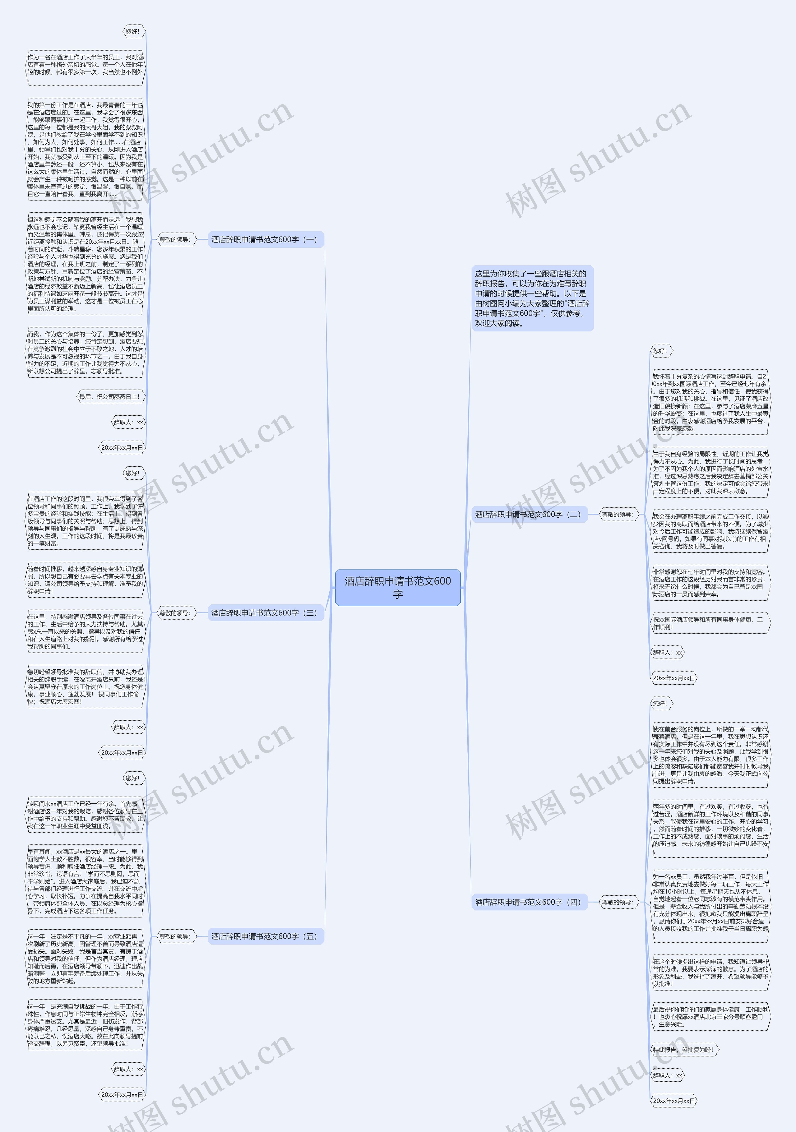 酒店辞职申请书范文600字思维导图