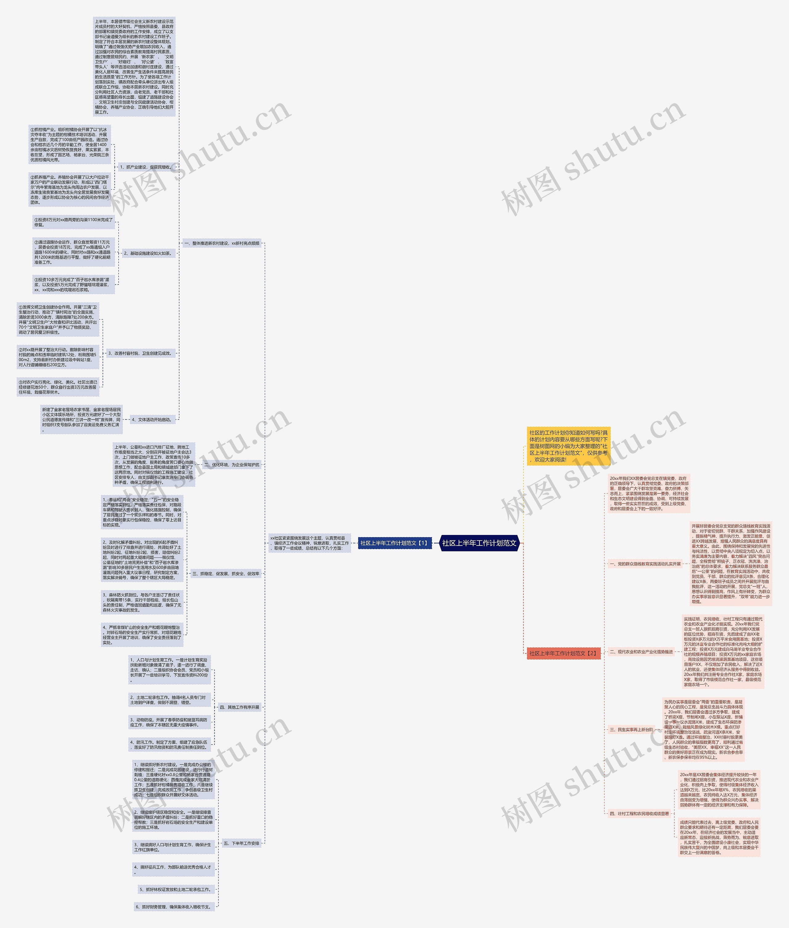 社区上半年工作计划范文思维导图