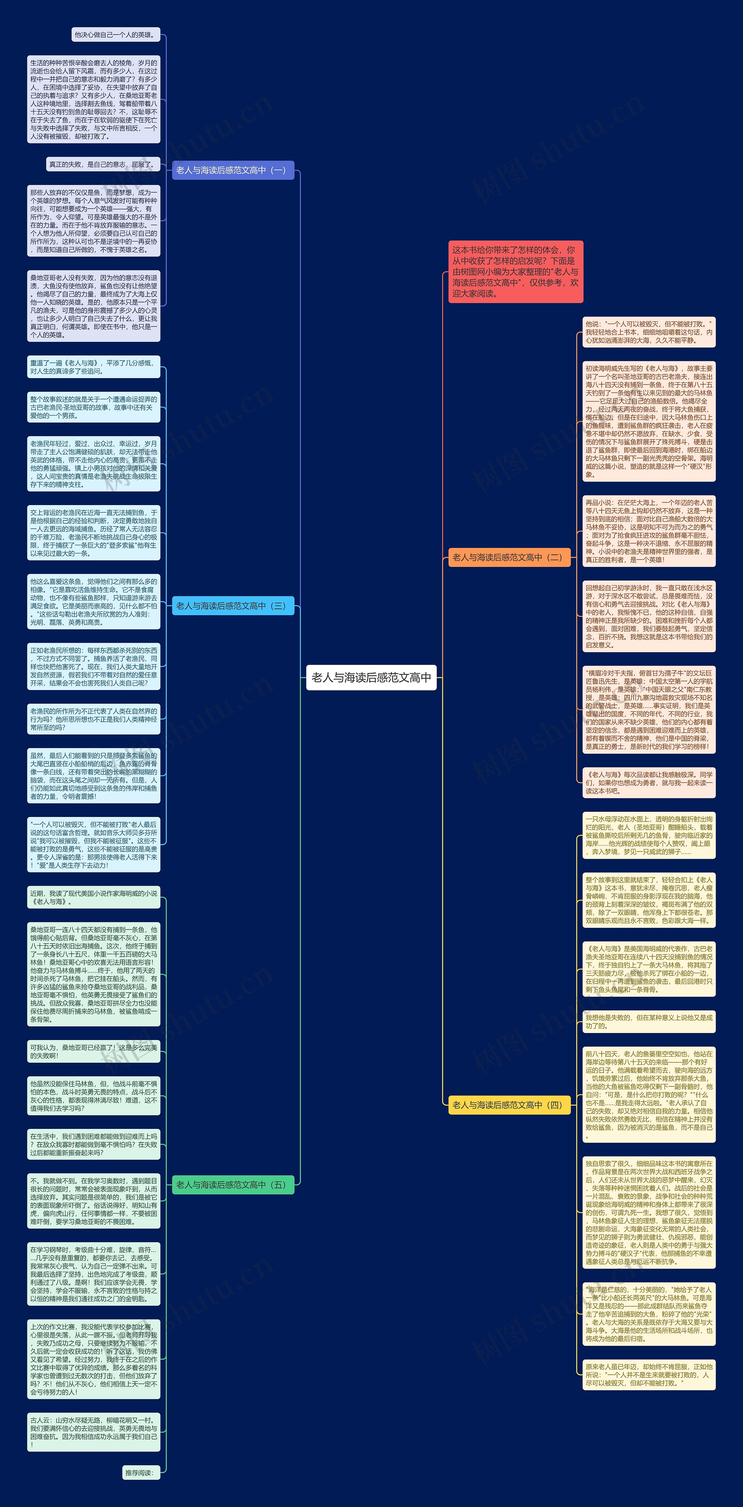 老人与海读后感范文高中思维导图