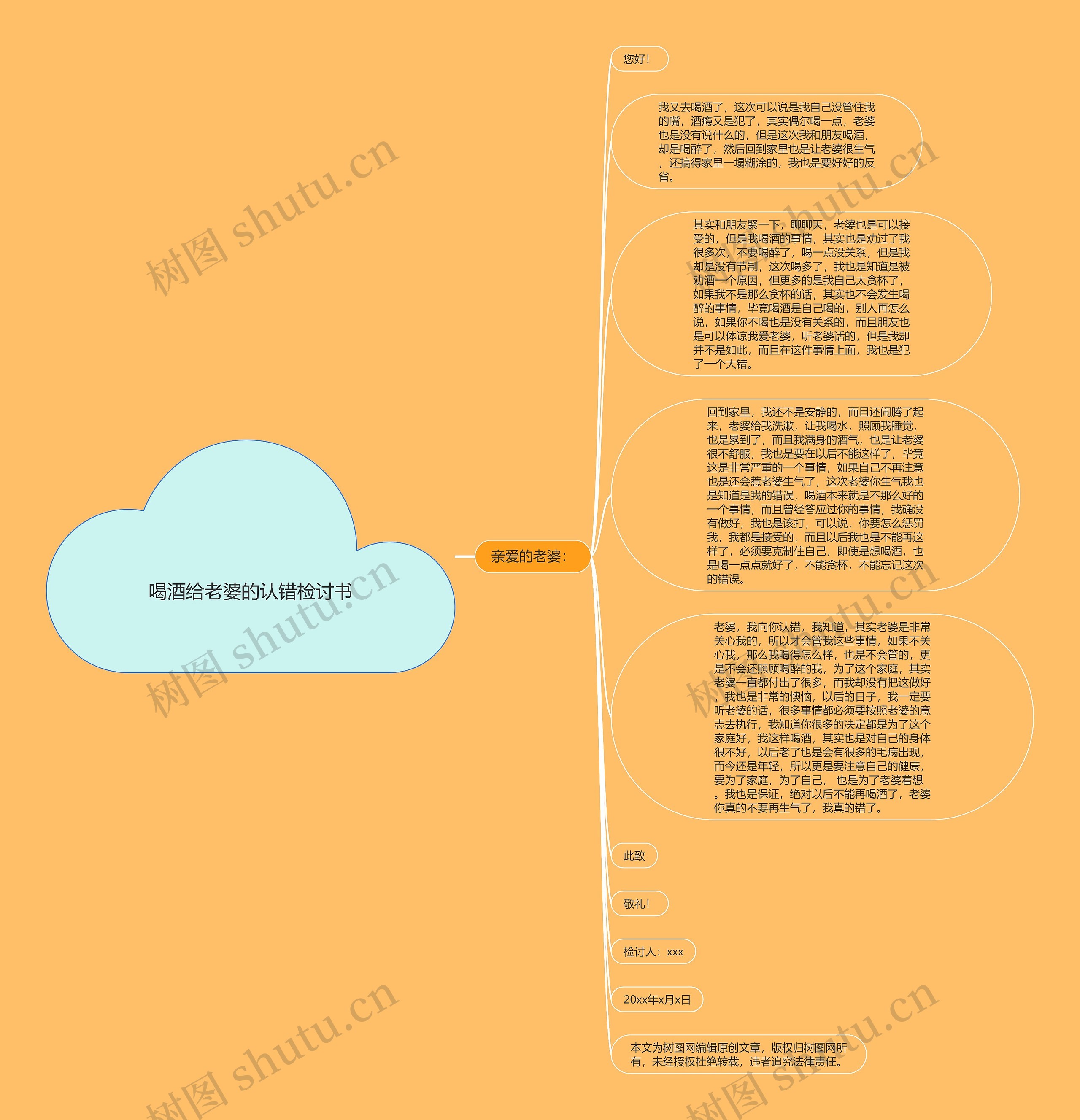 喝酒给老婆的认错检讨书思维导图