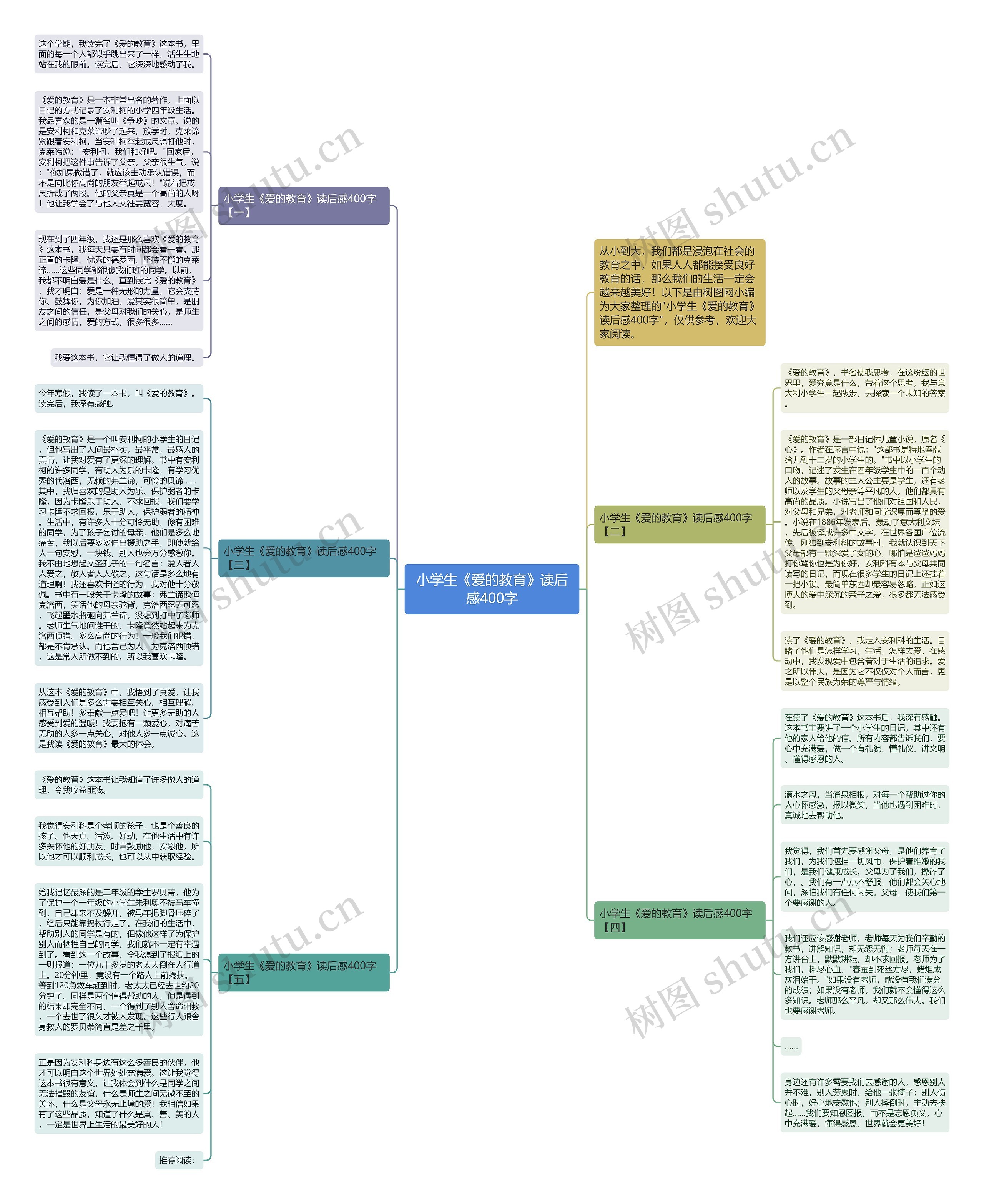 小学生《爱的教育》读后感400字思维导图
