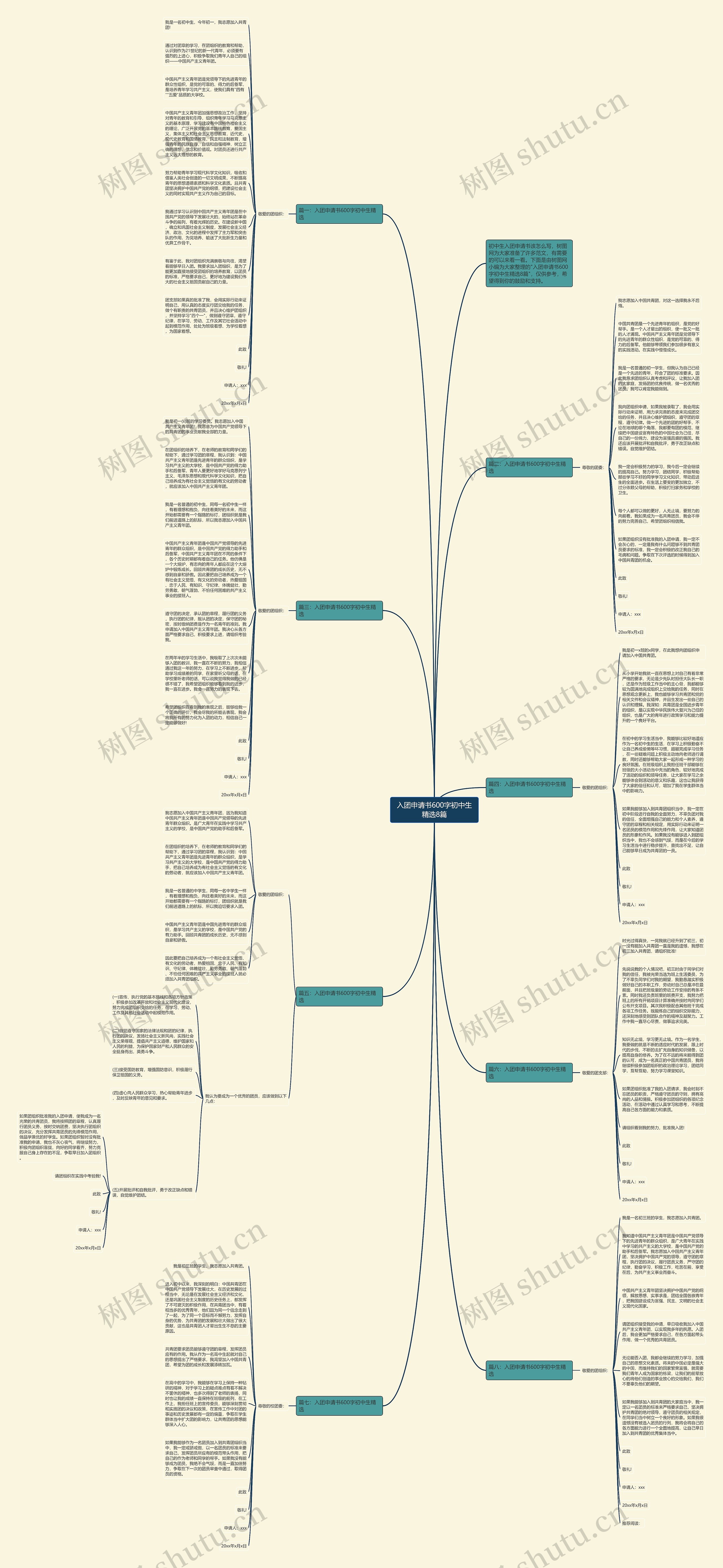 入团申请书600字初中生精选8篇思维导图