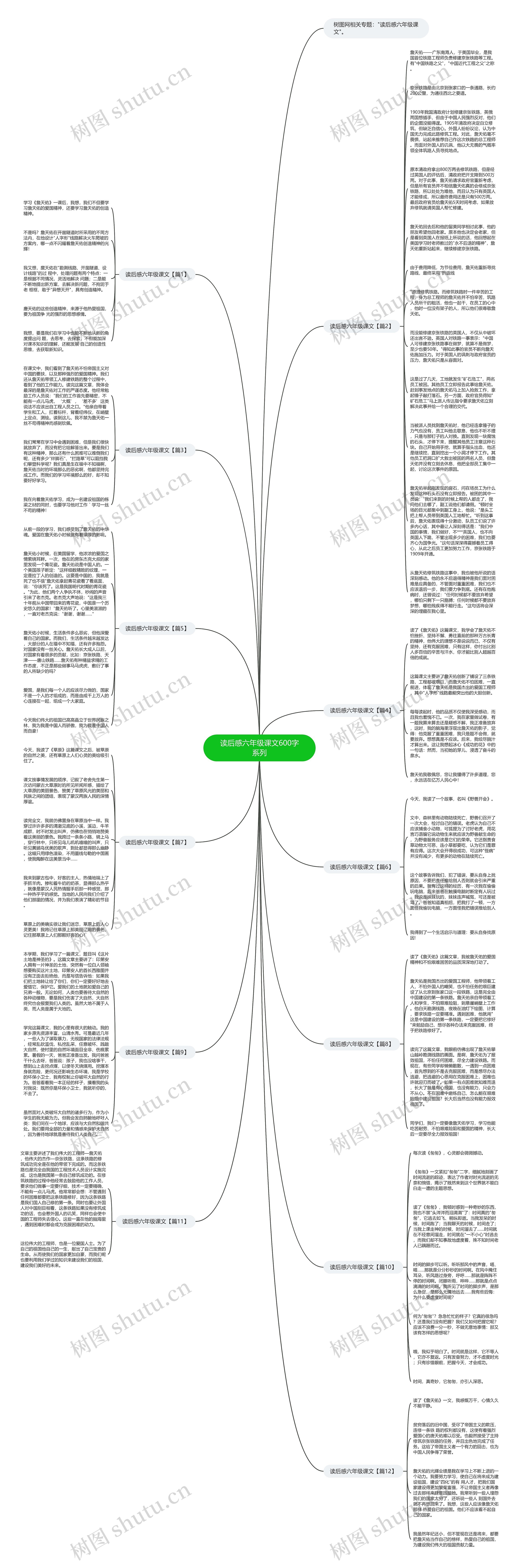 读后感六年级课文600字系列思维导图