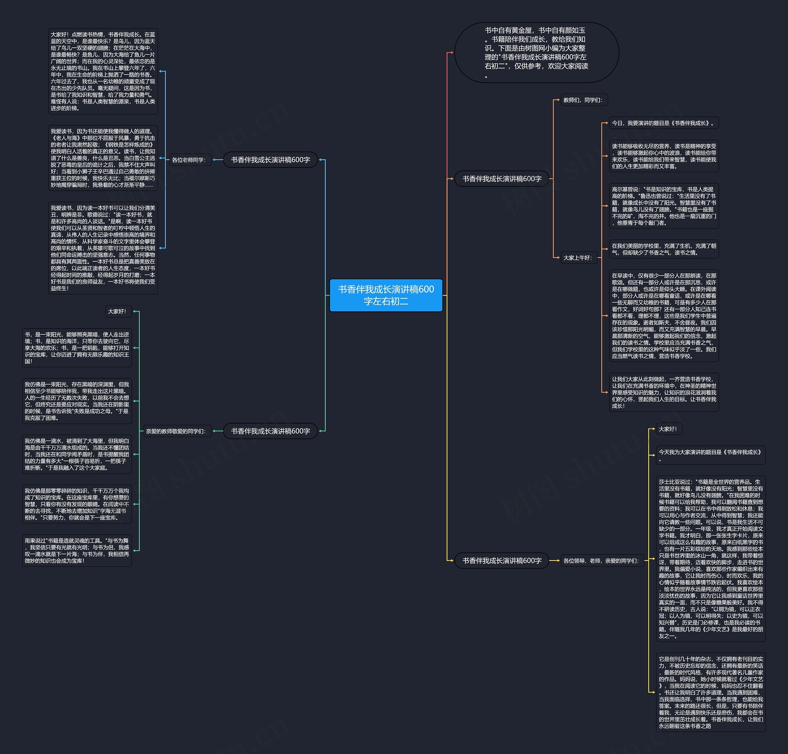 书香伴我成长演讲稿600字左右初二思维导图