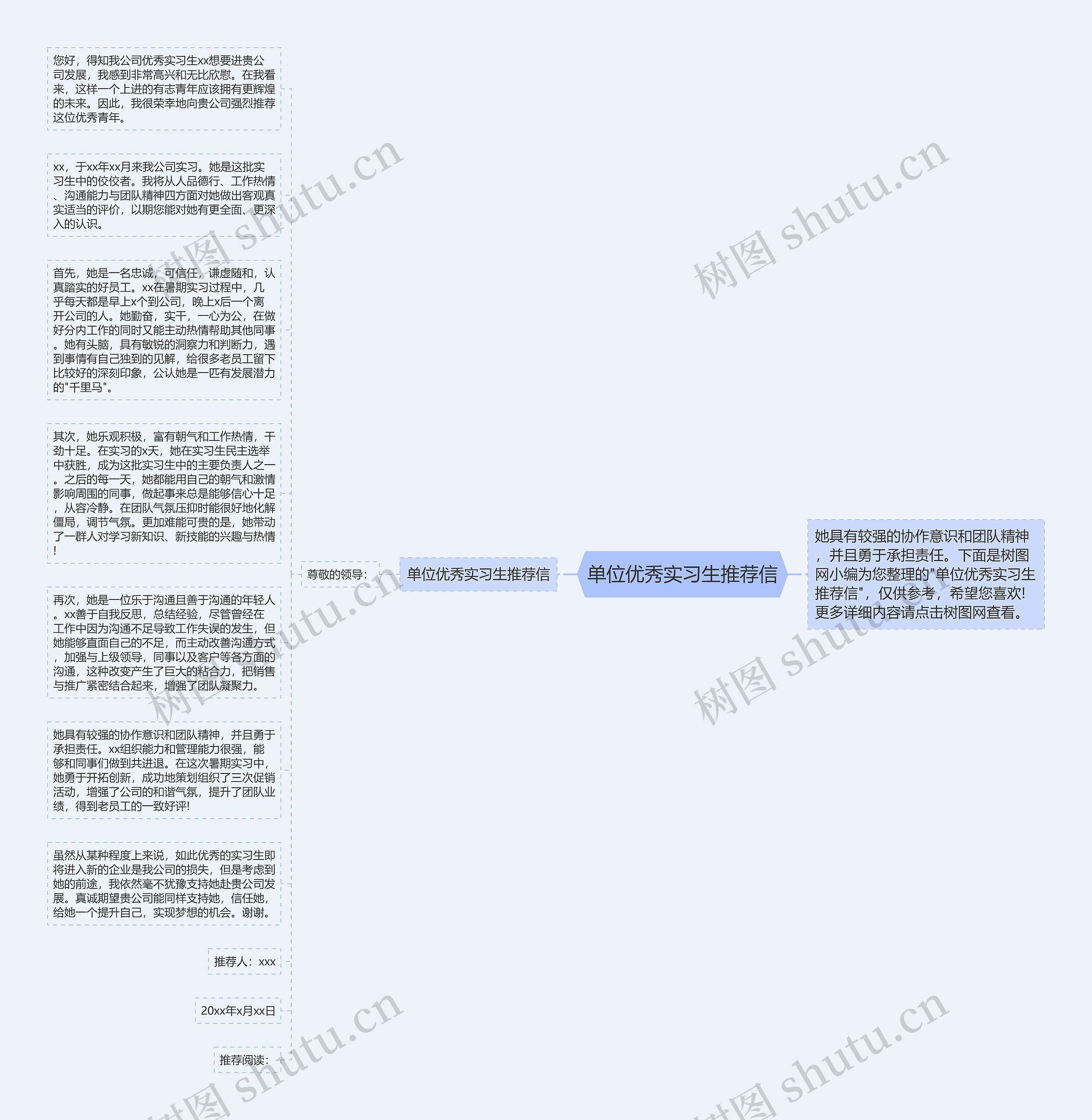 单位优秀实习生推荐信思维导图
