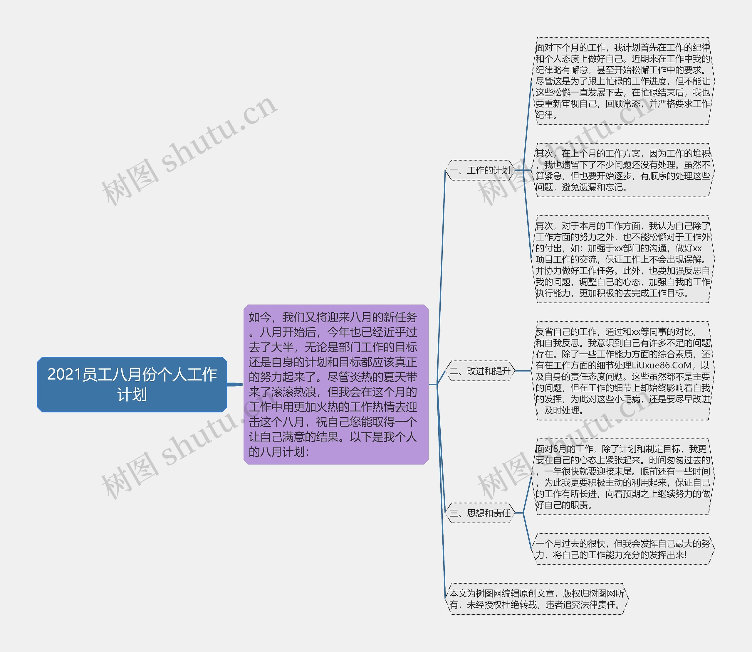 2021员工八月份个人工作计划思维导图