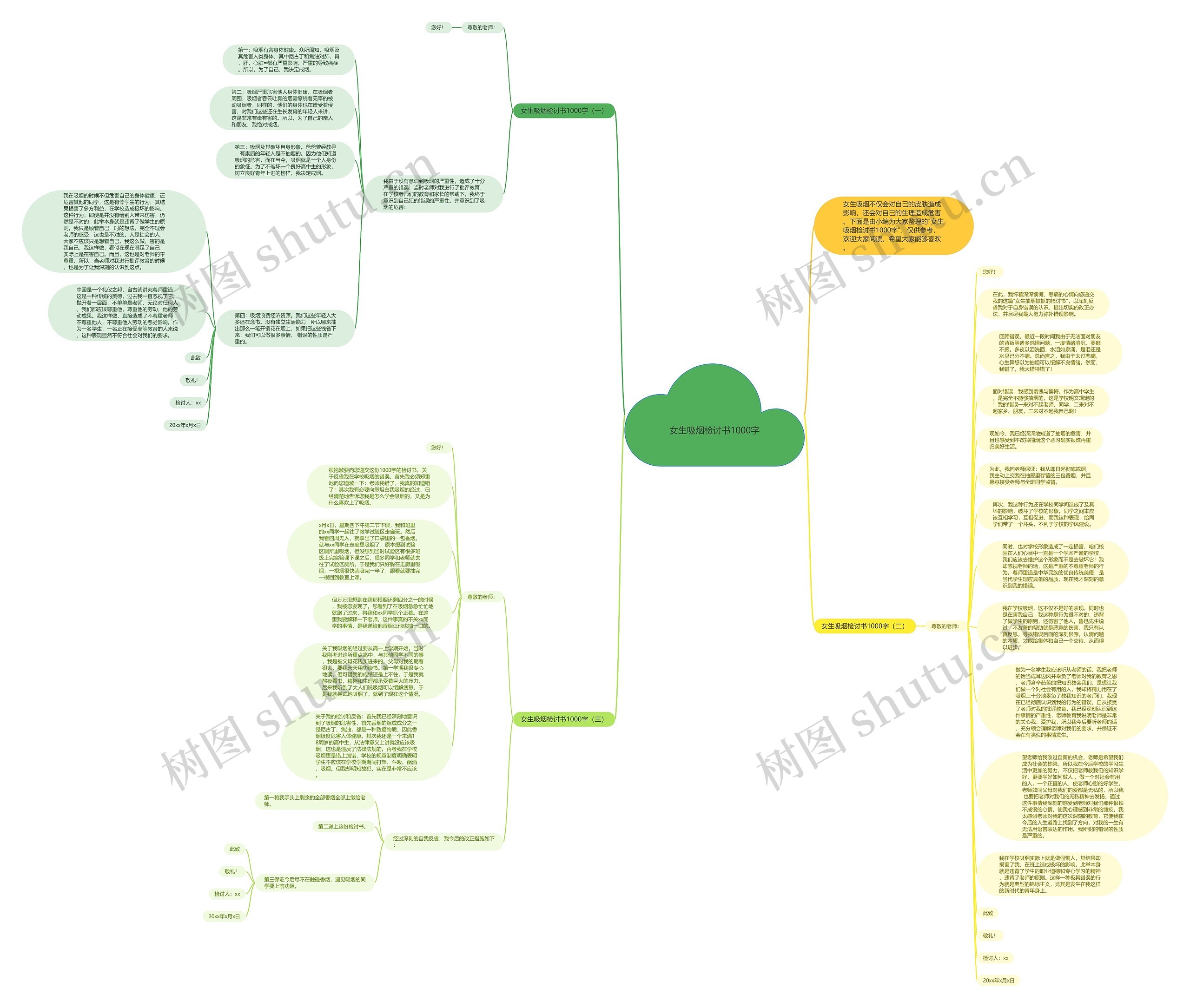女生吸烟检讨书1000字思维导图