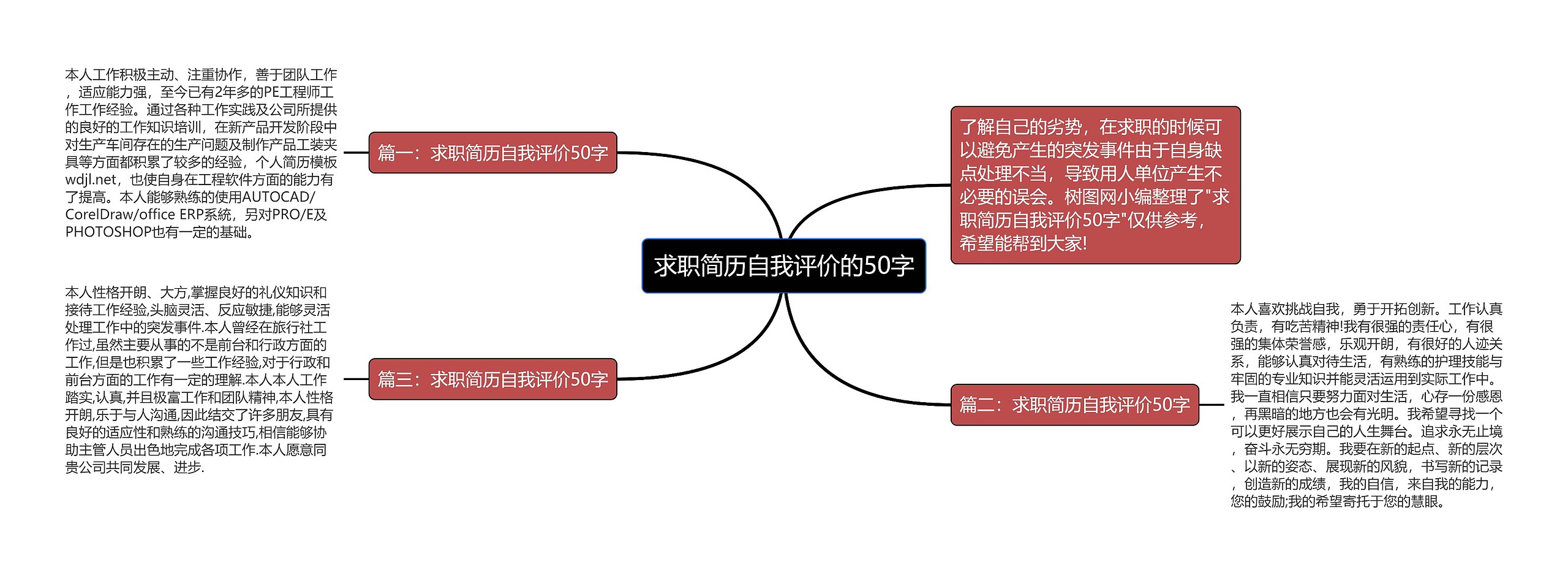 求职简历自我评价的50字思维导图