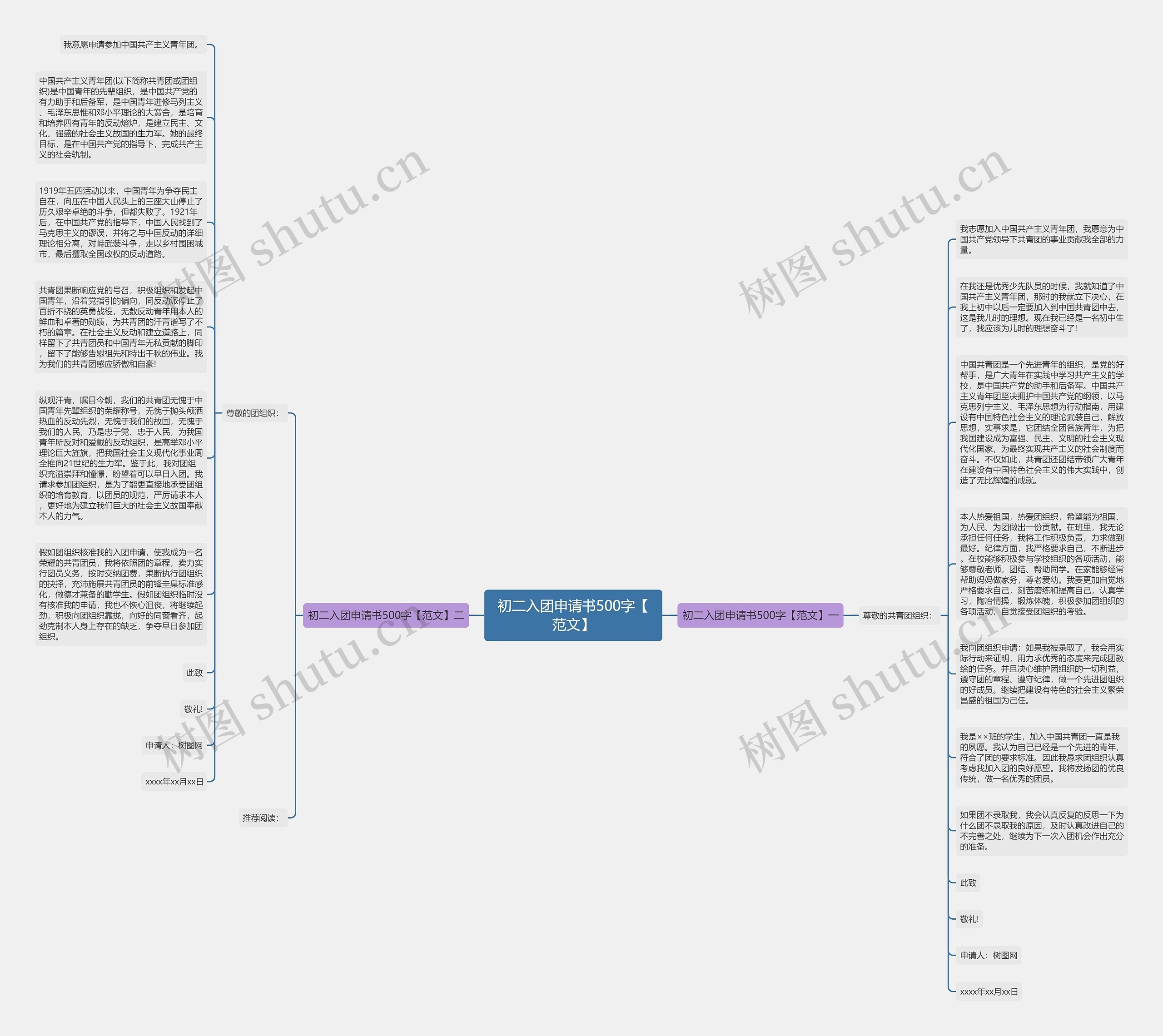 初二入团申请书500字【范文】思维导图