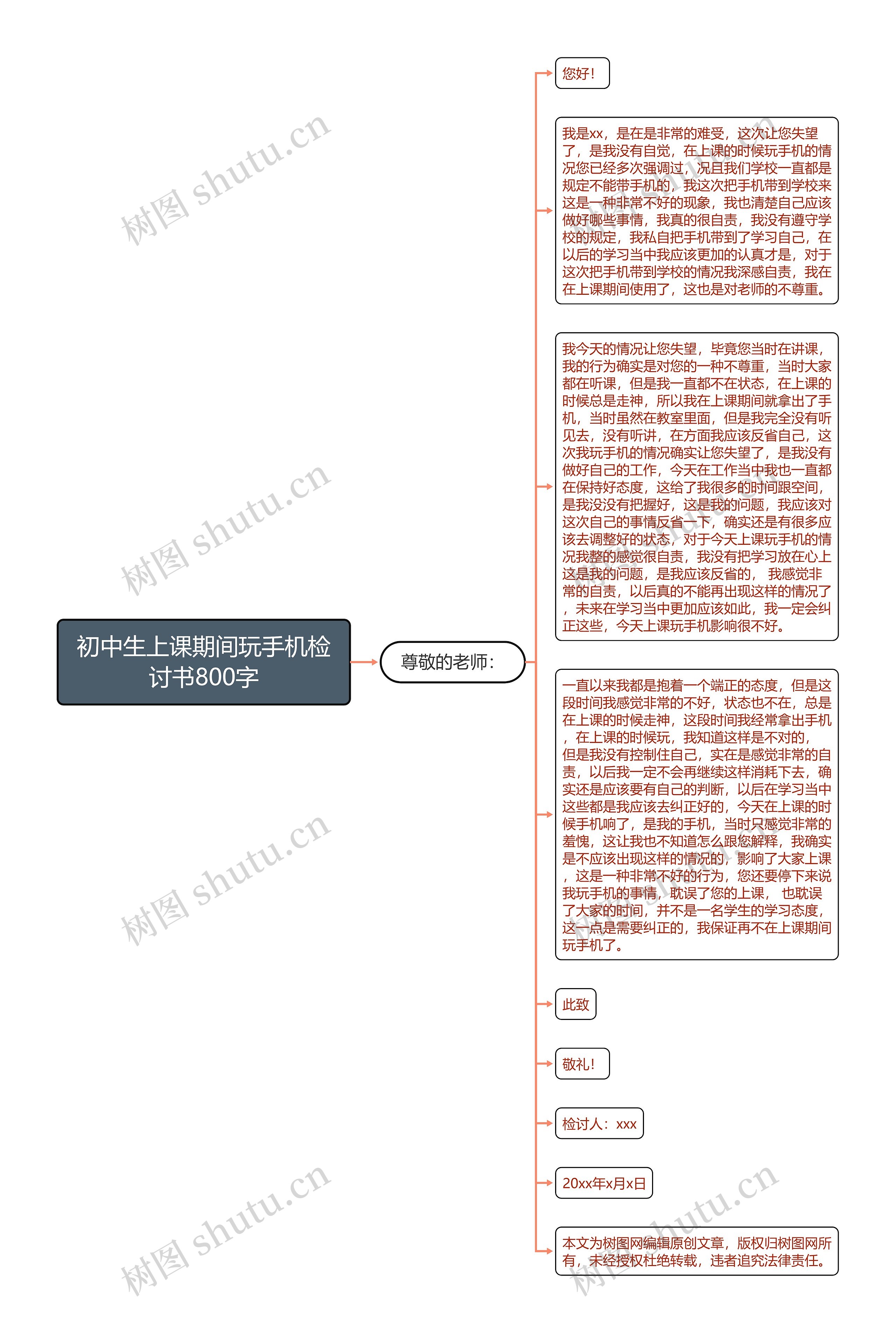 初中生上课期间玩手机检讨书800字思维导图