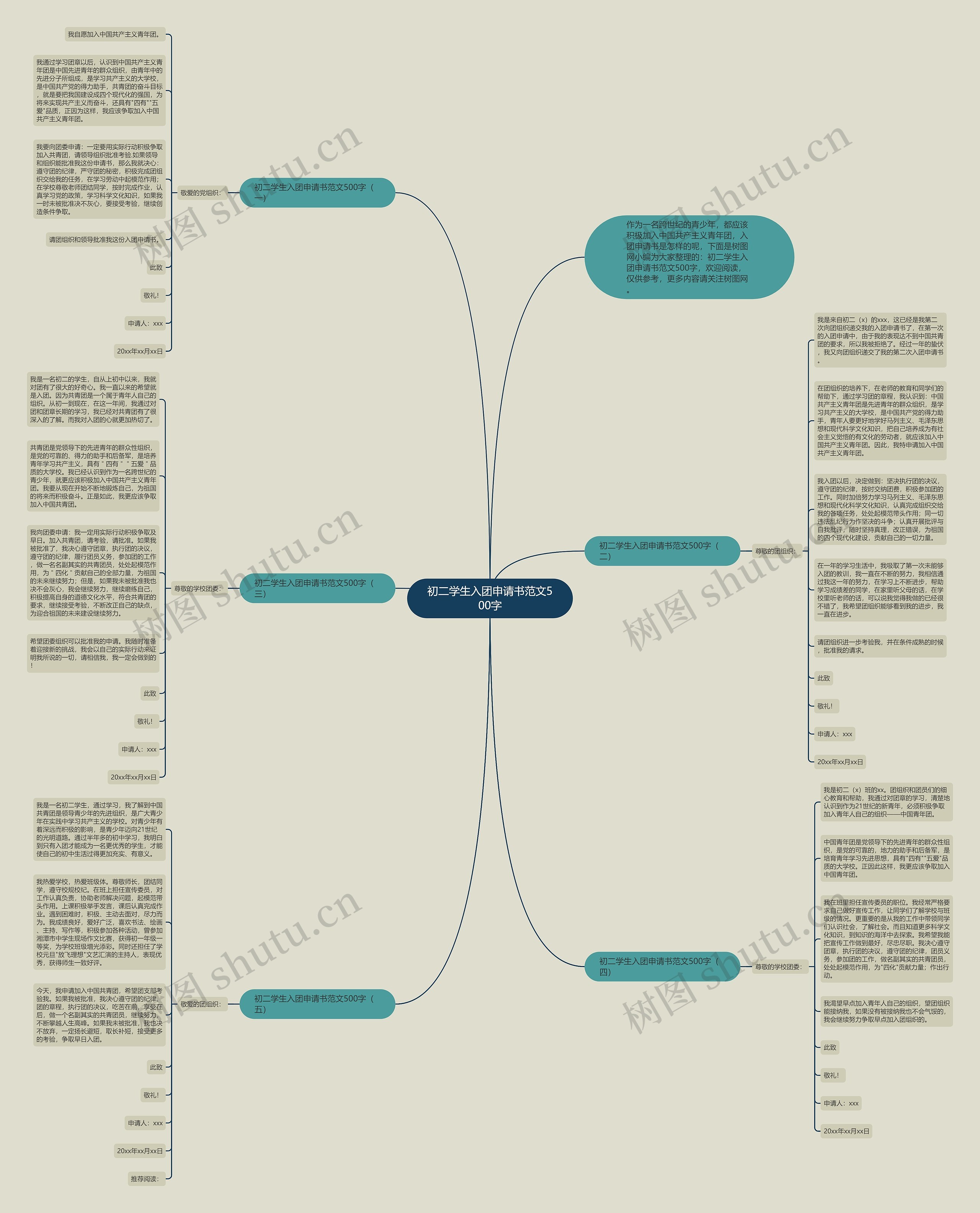 初二学生入团申请书范文500字思维导图