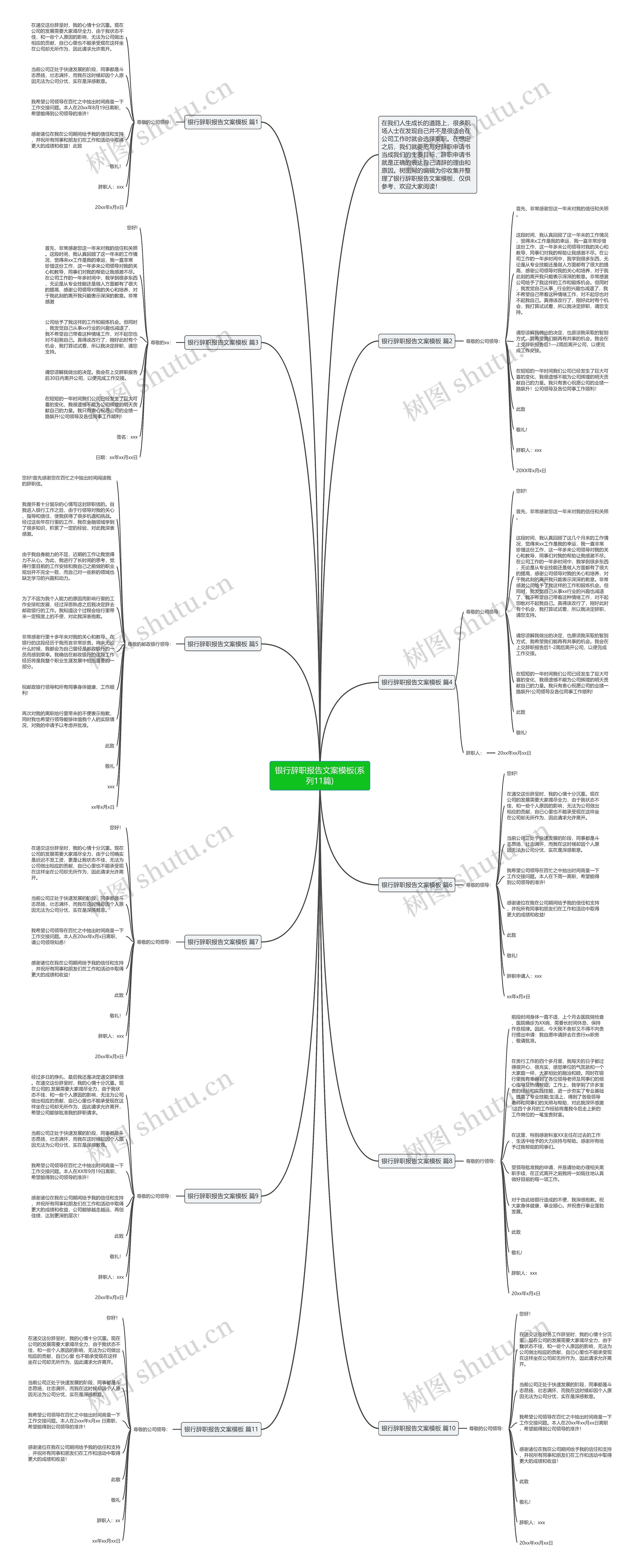 银行辞职报告文案(系列11篇)思维导图
