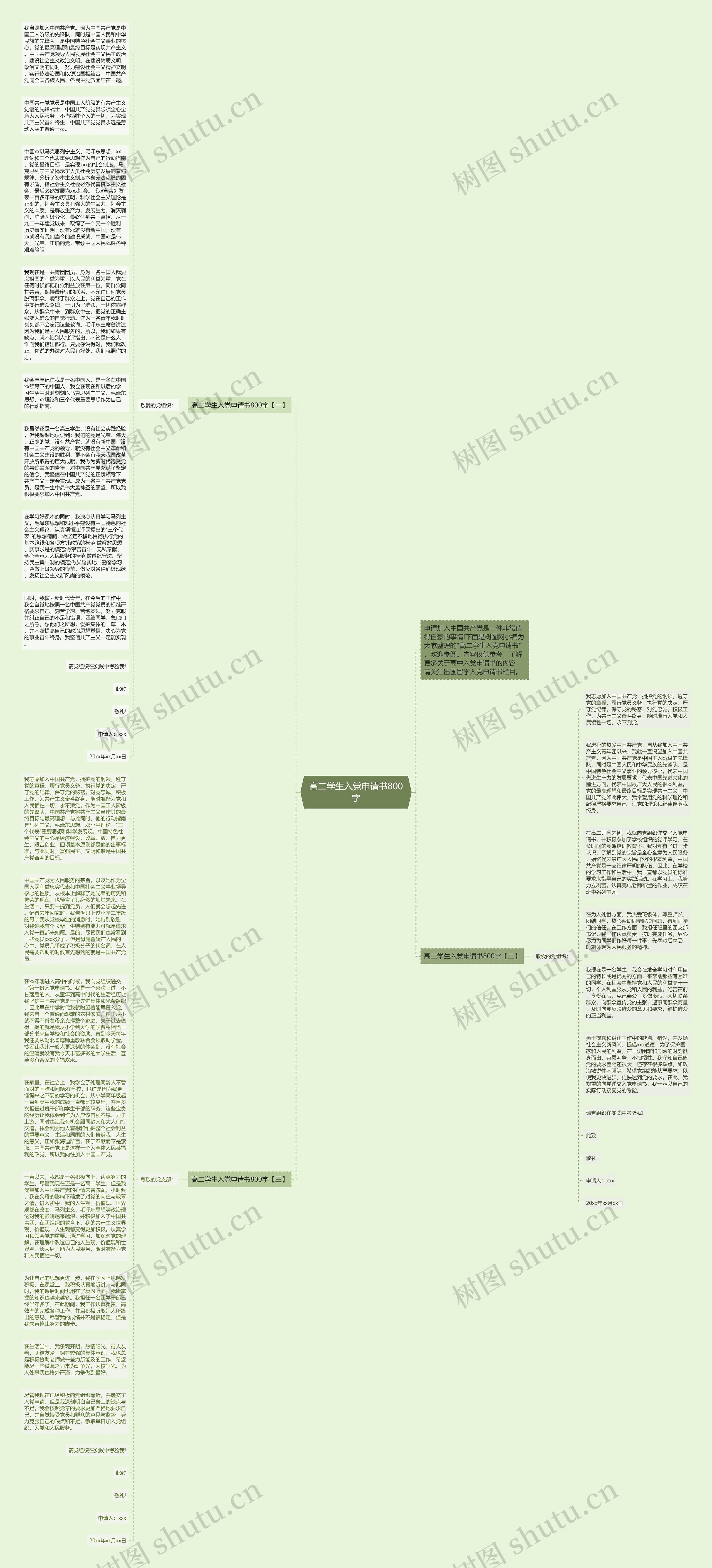 高二学生入党申请书800字思维导图