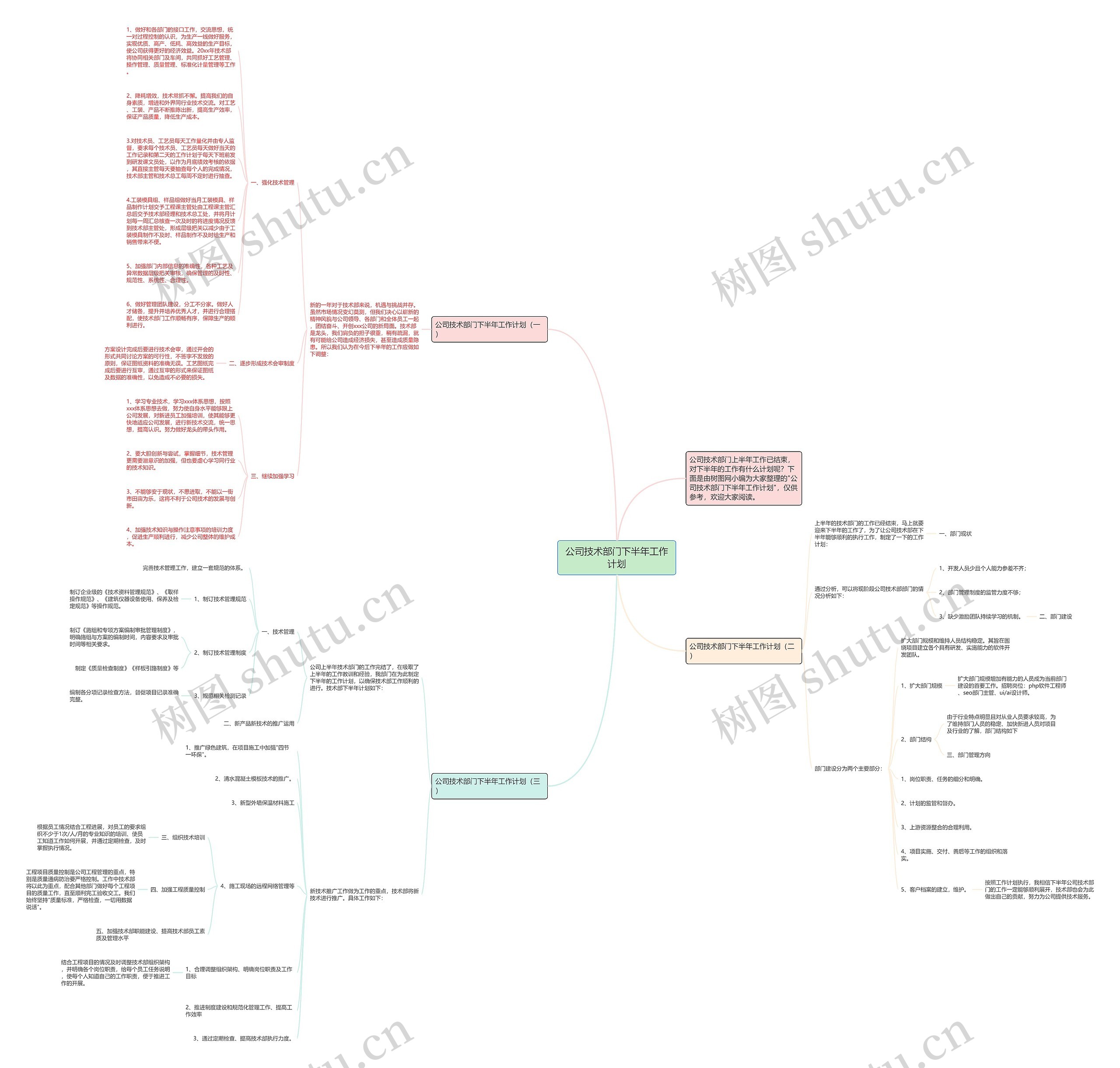 公司技术部门下半年工作计划思维导图
