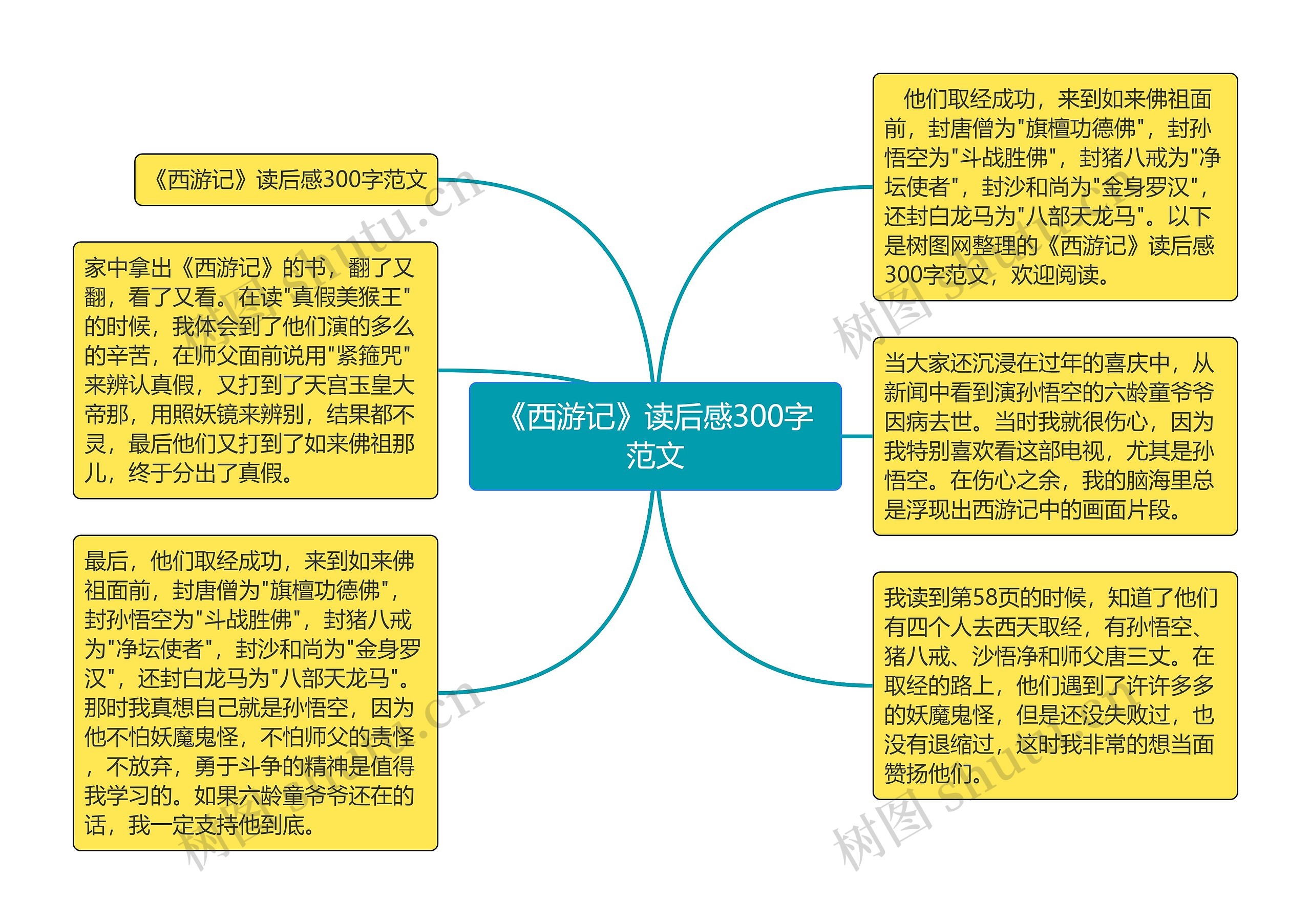 《西游记》读后感300字范文思维导图