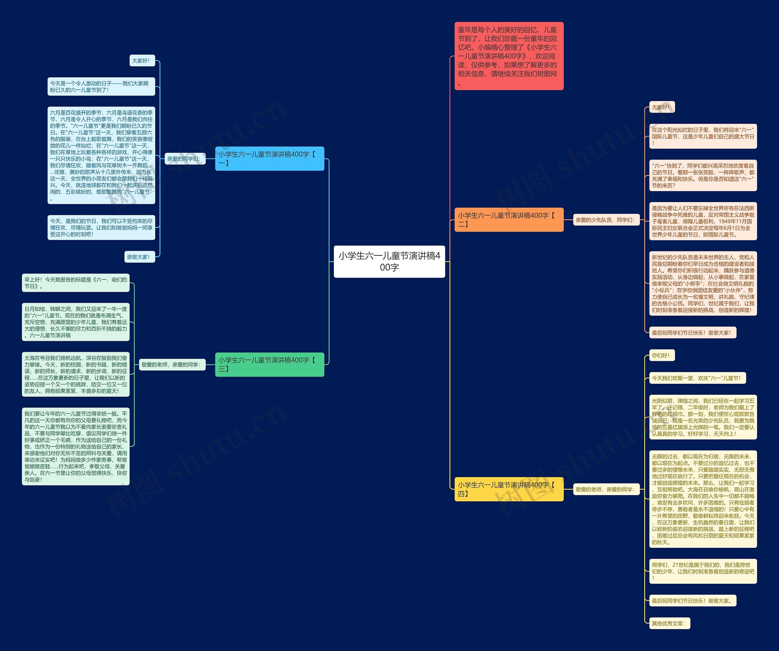 小学生六一儿童节演讲稿400字思维导图