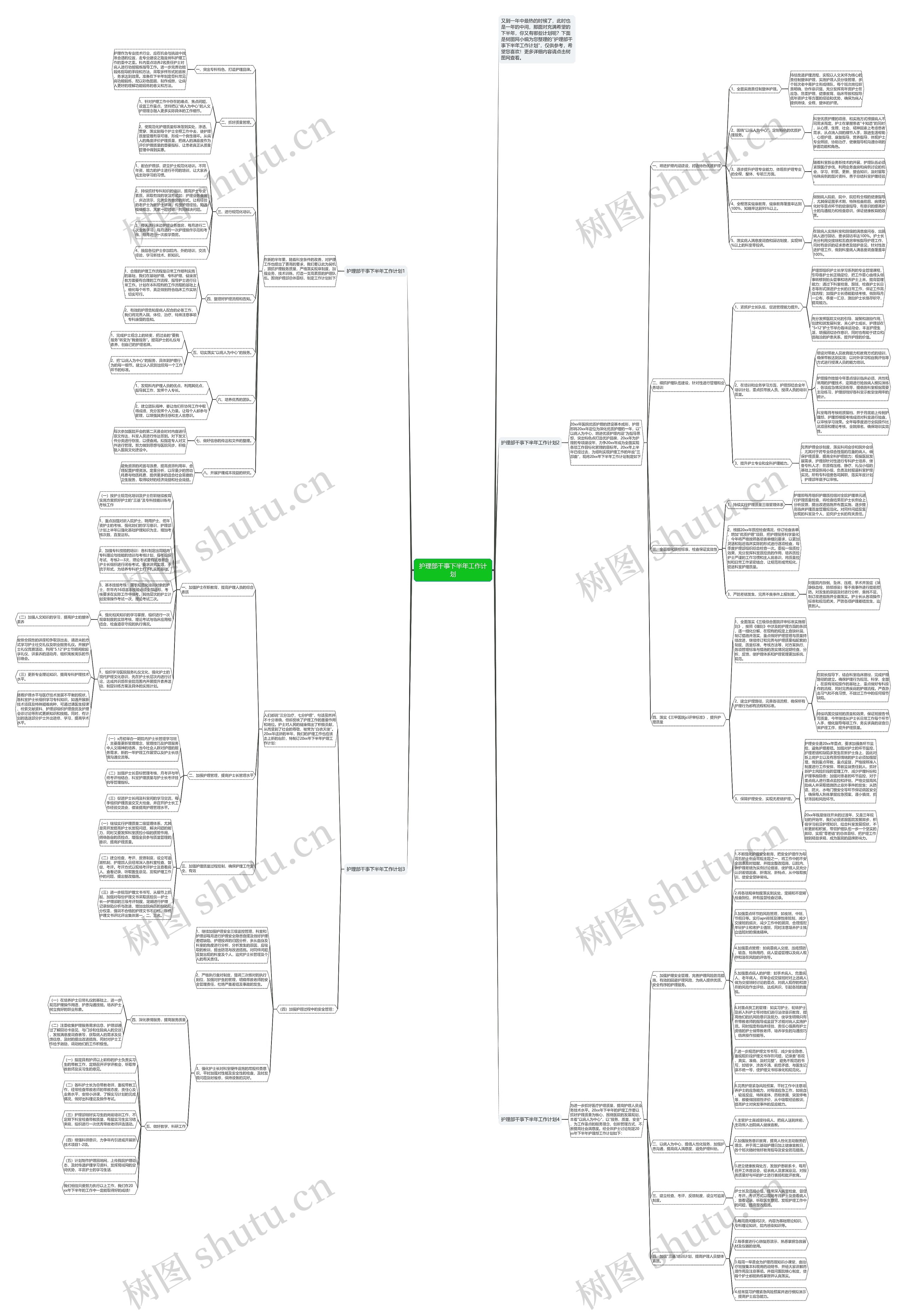 护理部干事下半年工作计划思维导图