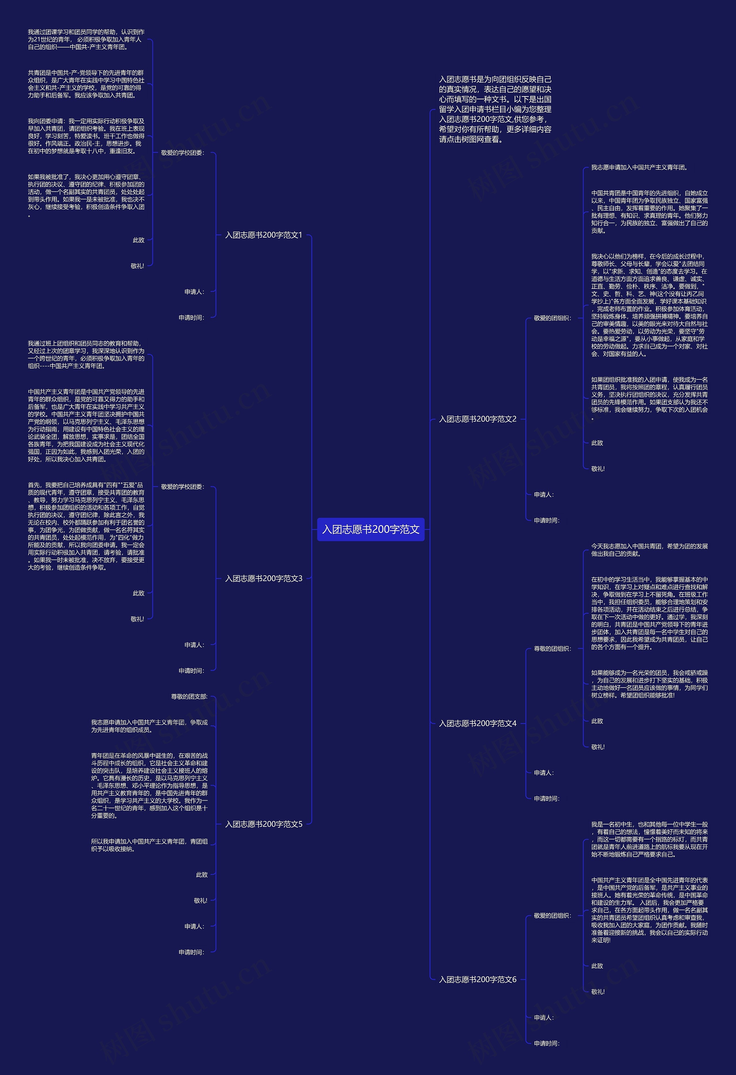 入团志愿书200字范文思维导图