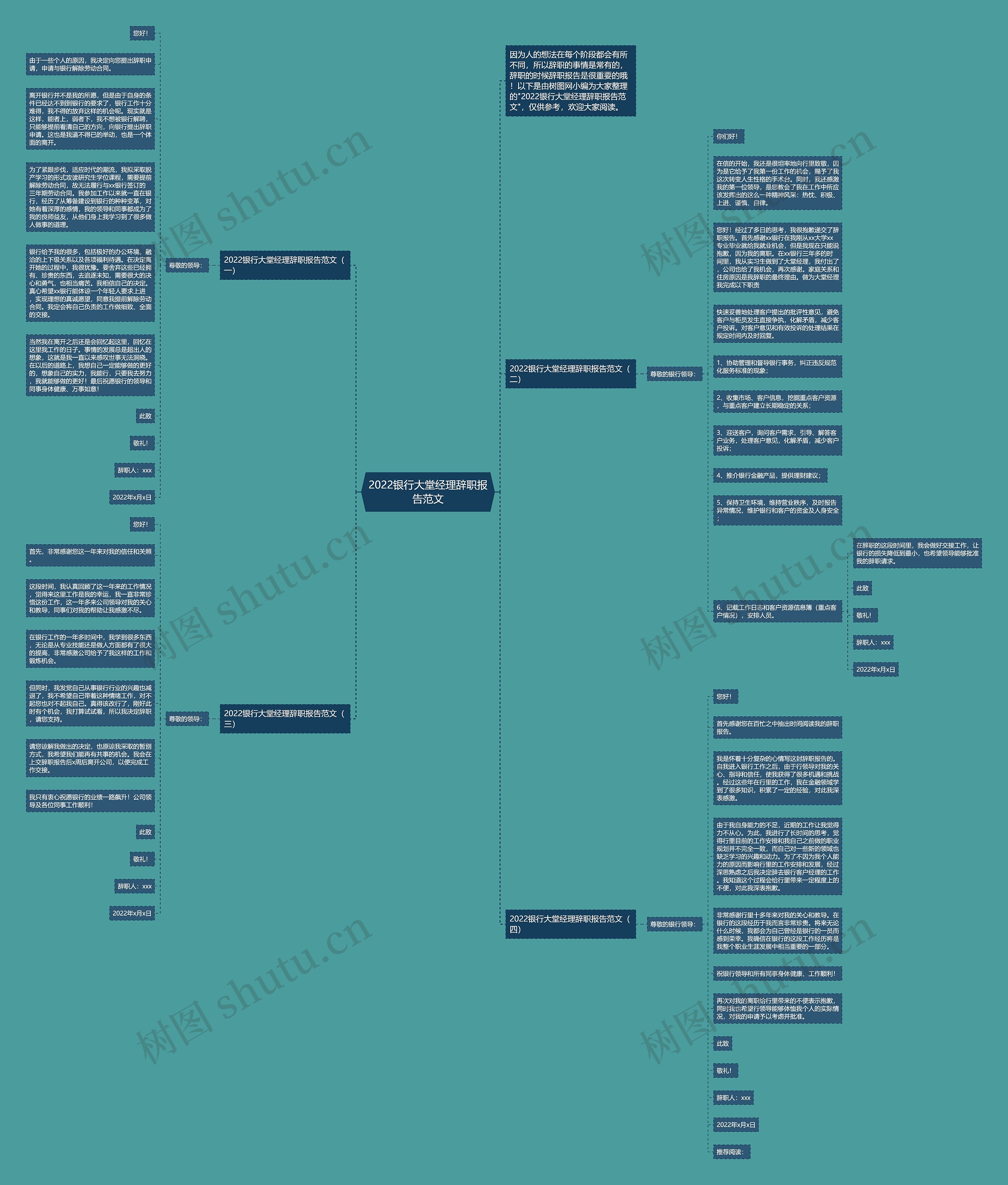 2022银行大堂经理辞职报告范文思维导图