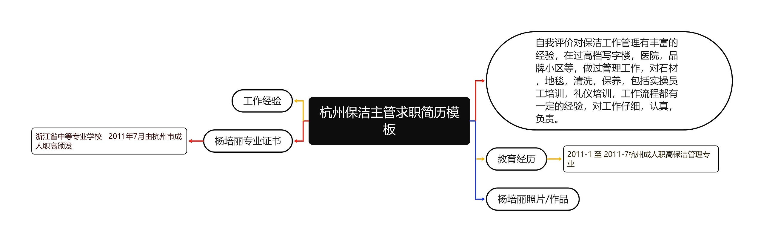 杭州保洁主管求职简历模板