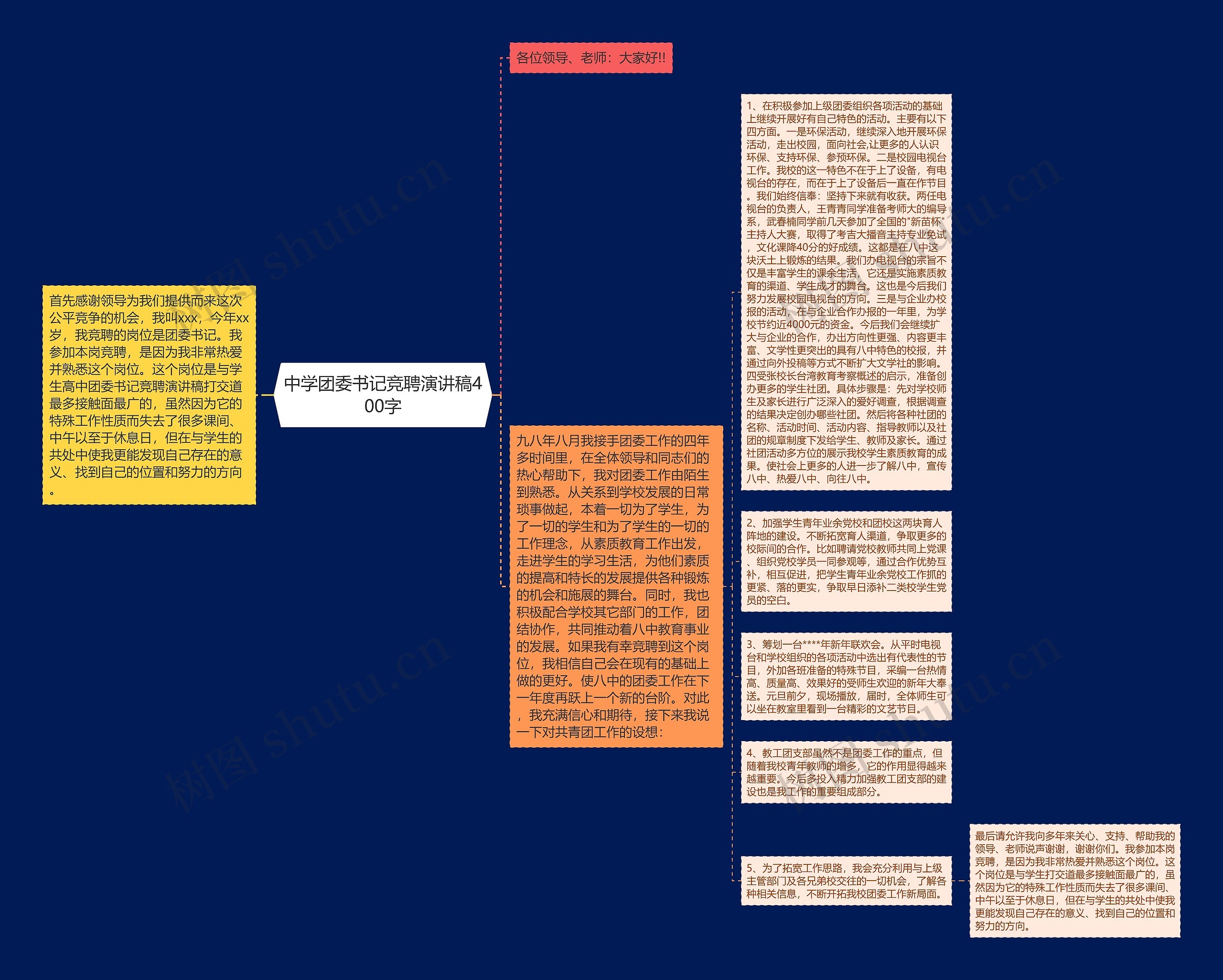 中学团委书记竞聘演讲稿400字