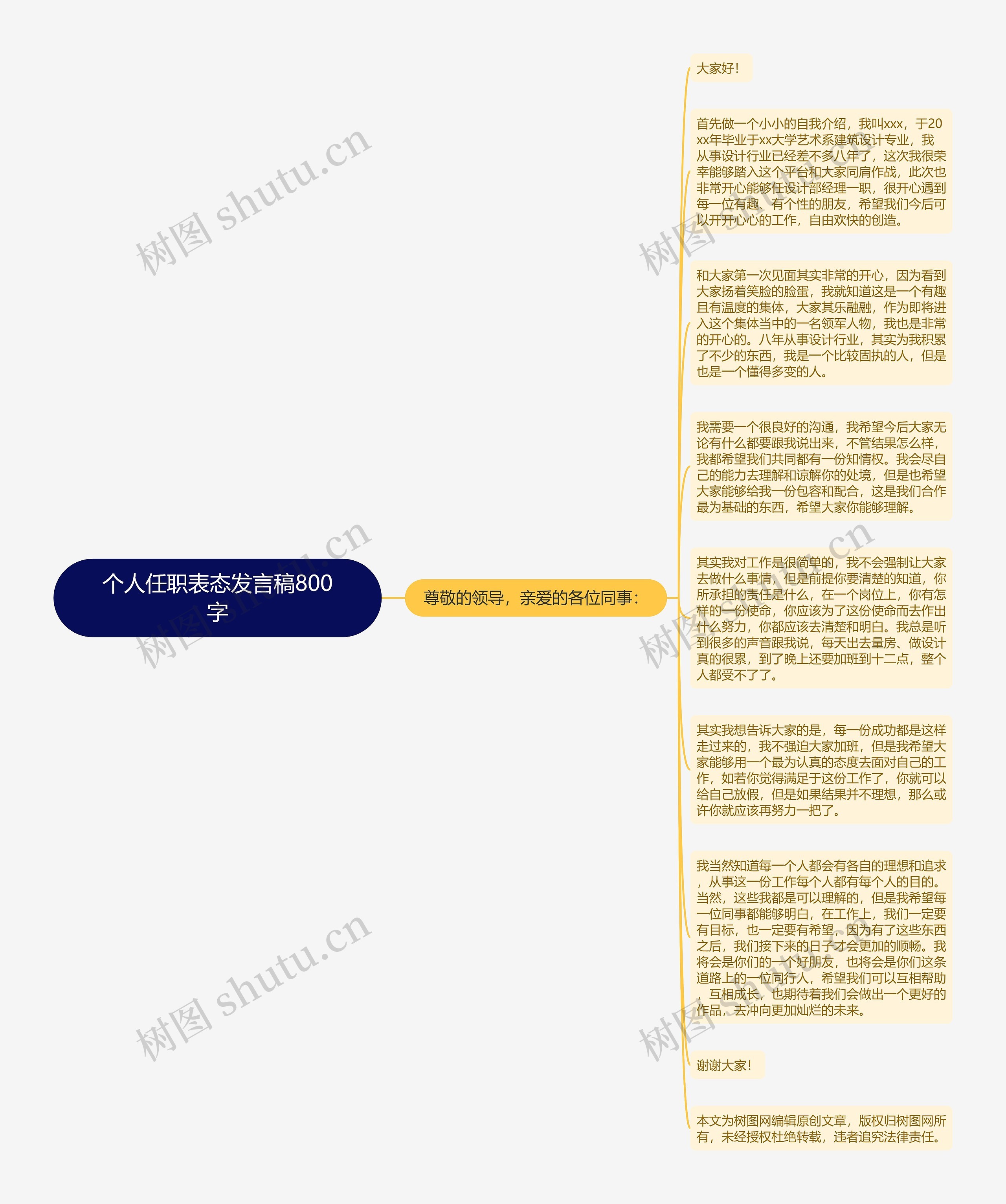 个人任职表态发言稿800字思维导图