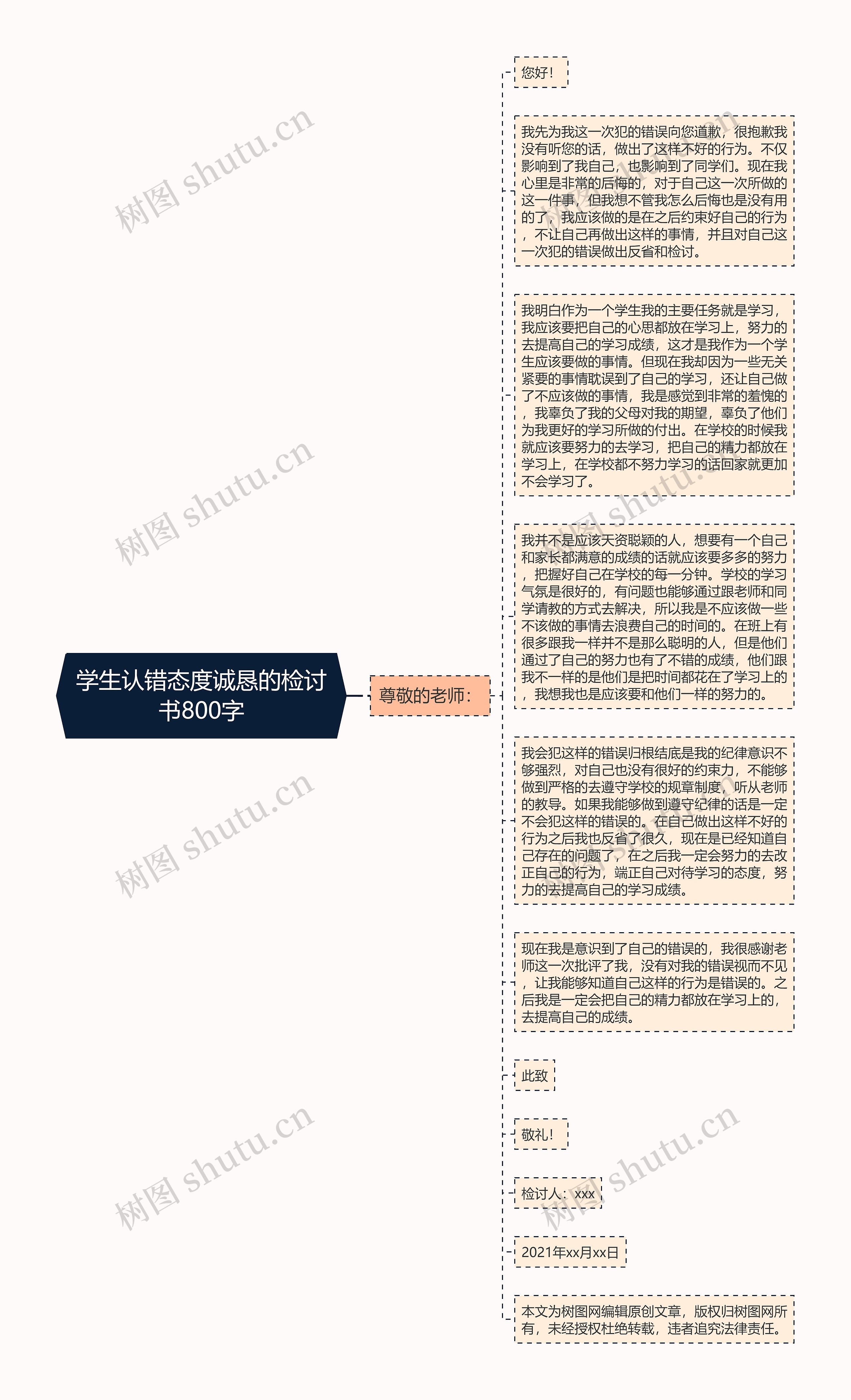 学生认错态度诚恳的检讨书800字