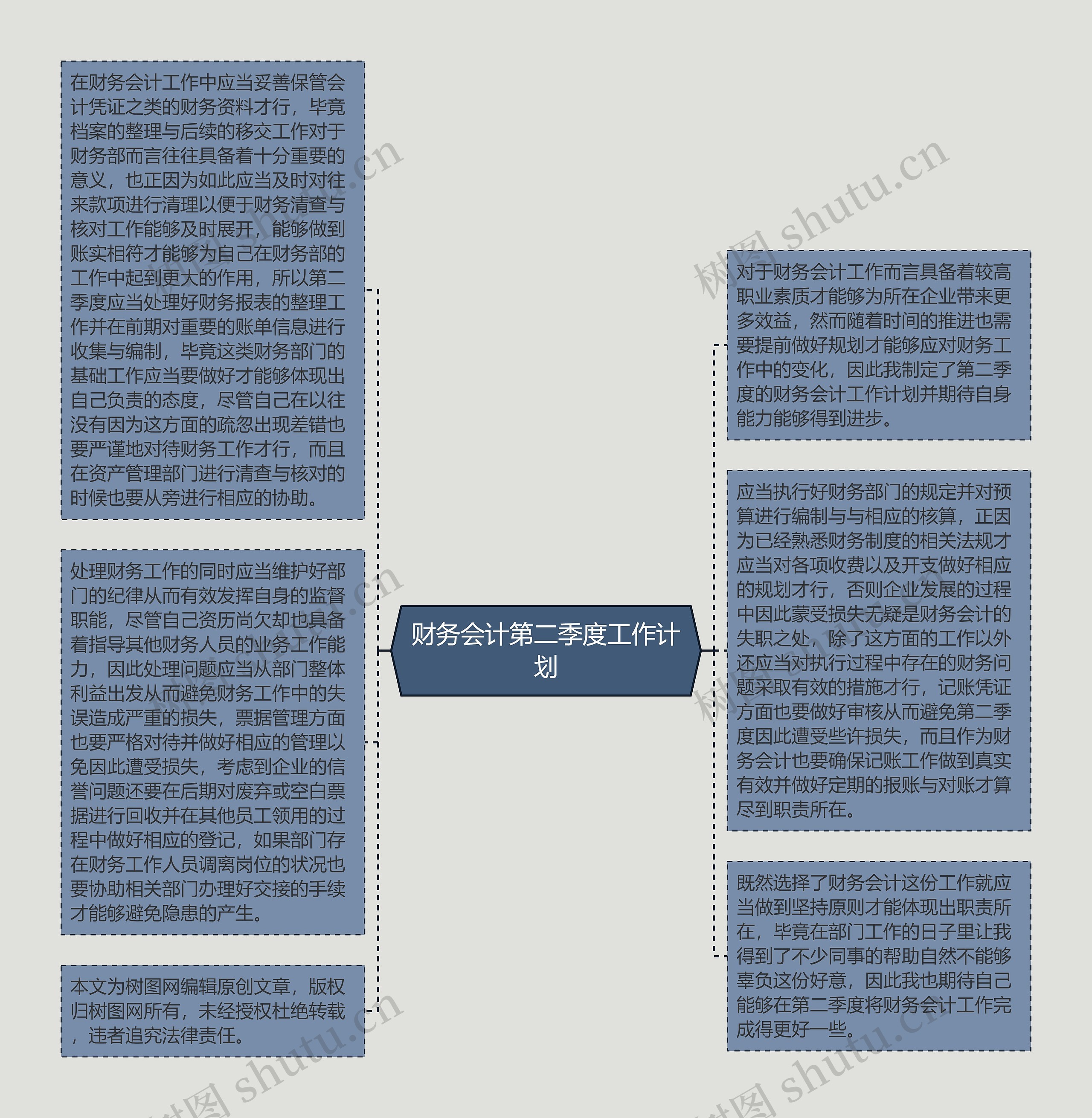 财务会计第二季度工作计划思维导图