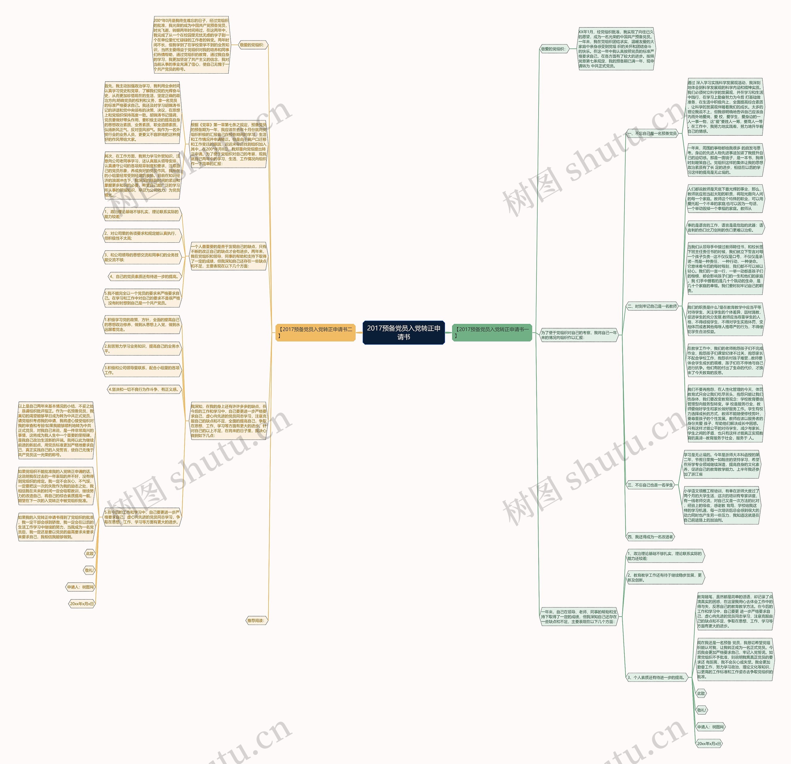 2017预备党员入党转正申请书思维导图