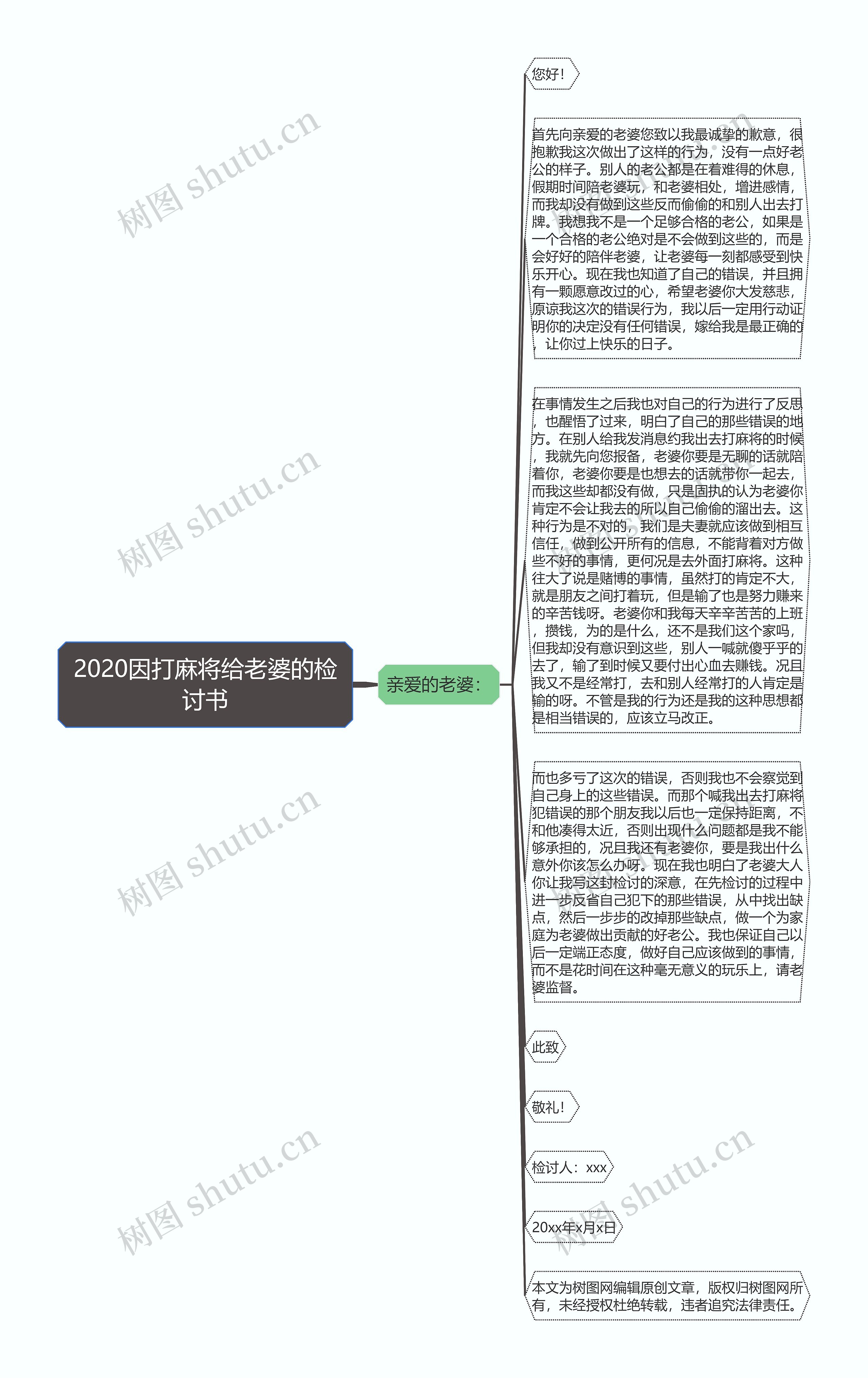 2020因打麻将给老婆的检讨书思维导图