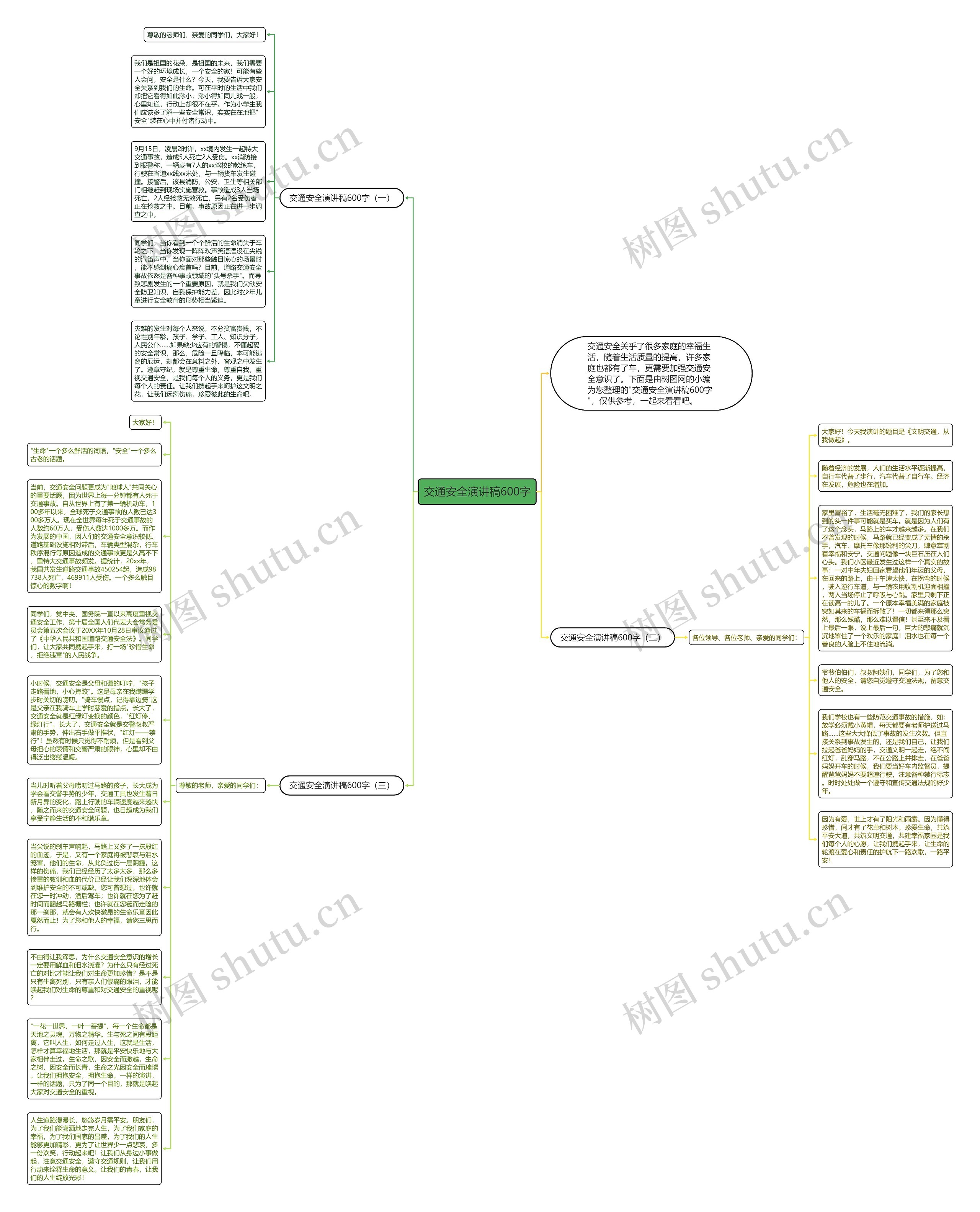 交通安全演讲稿600字思维导图高清图 交通安全演讲稿600字思维导图