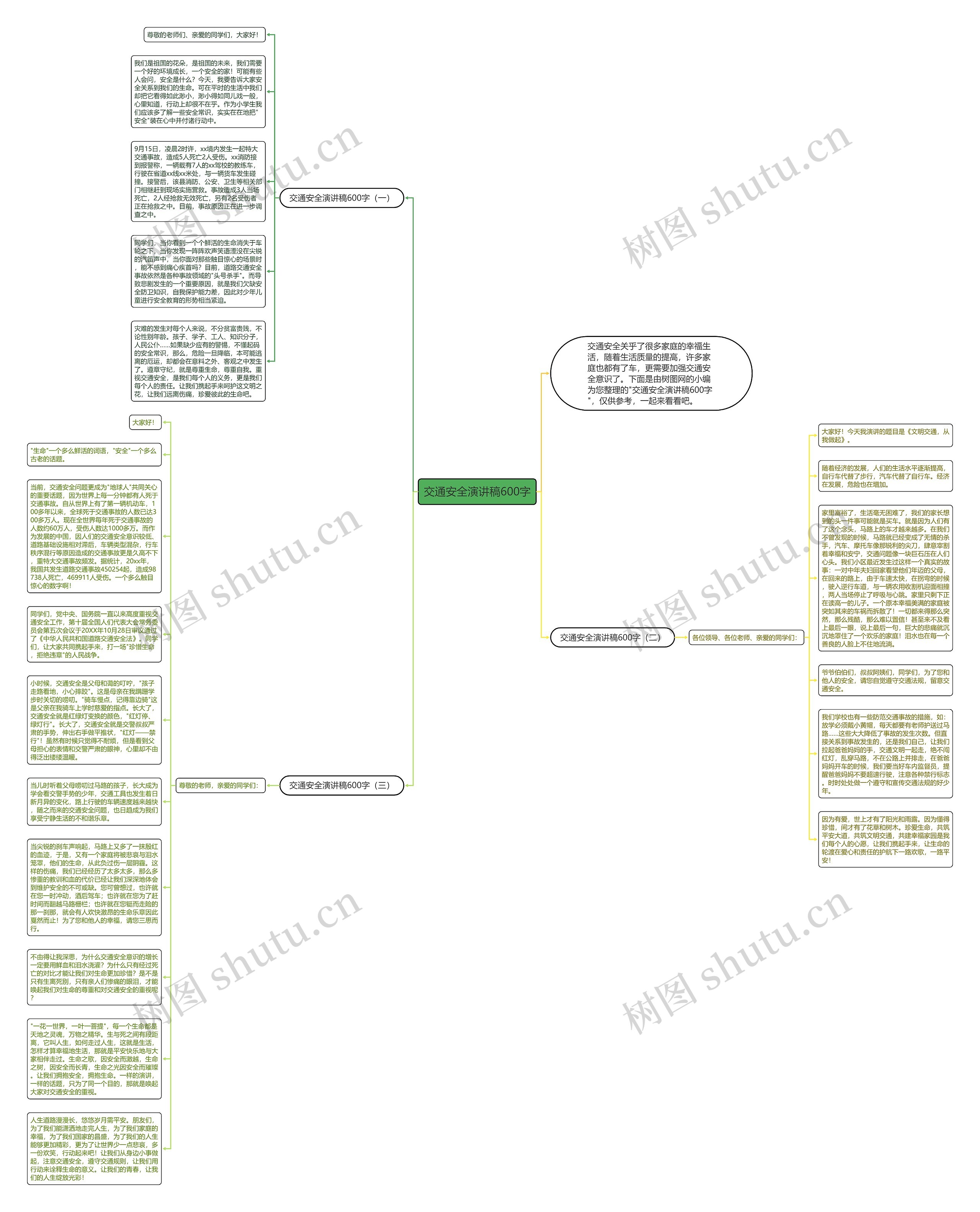 交通安全演讲稿600字思维导图
