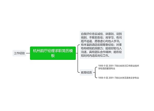 杭州前厅经理求职简历模板