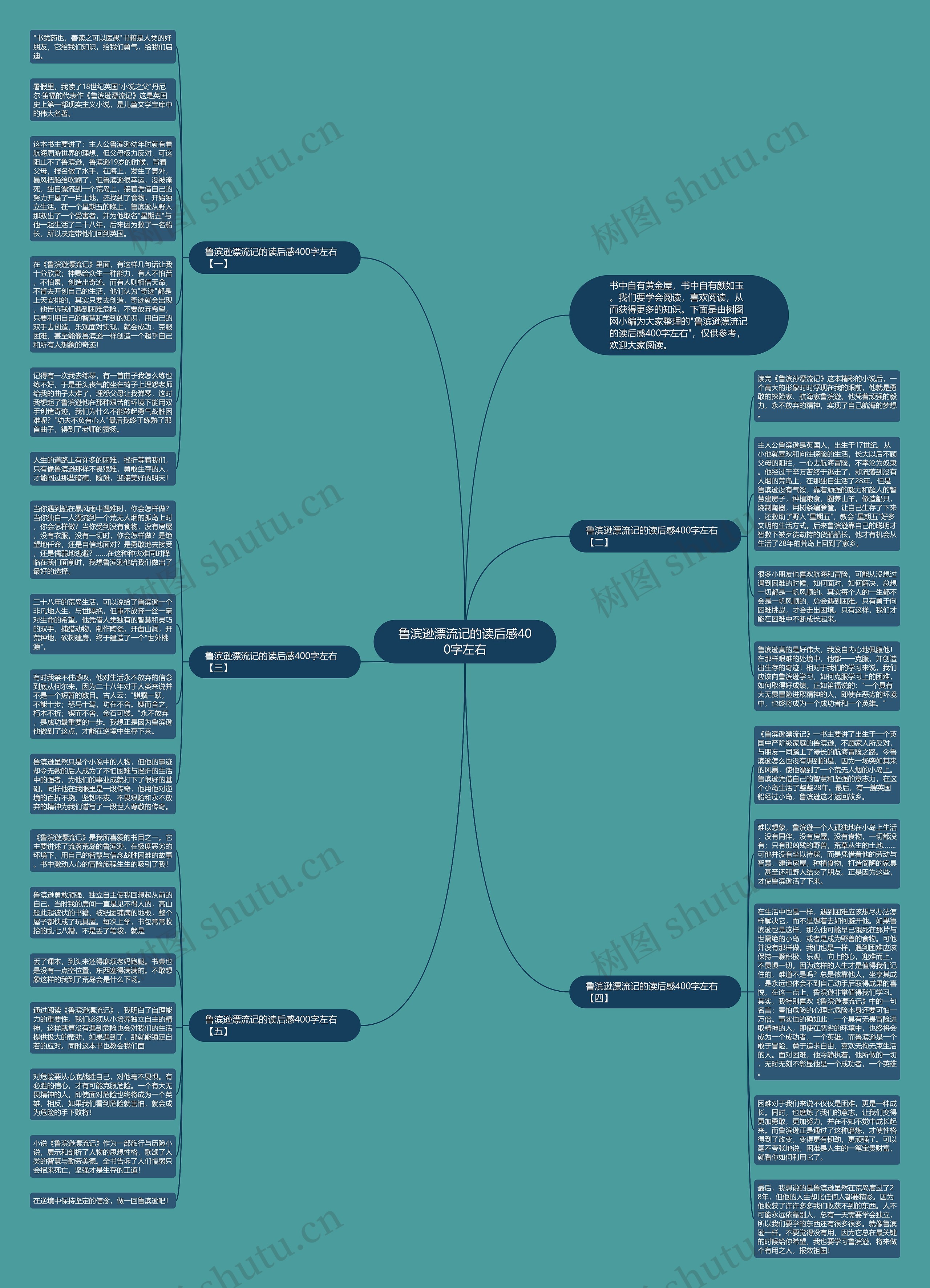鲁滨逊漂流记的读后感400字左右思维导图