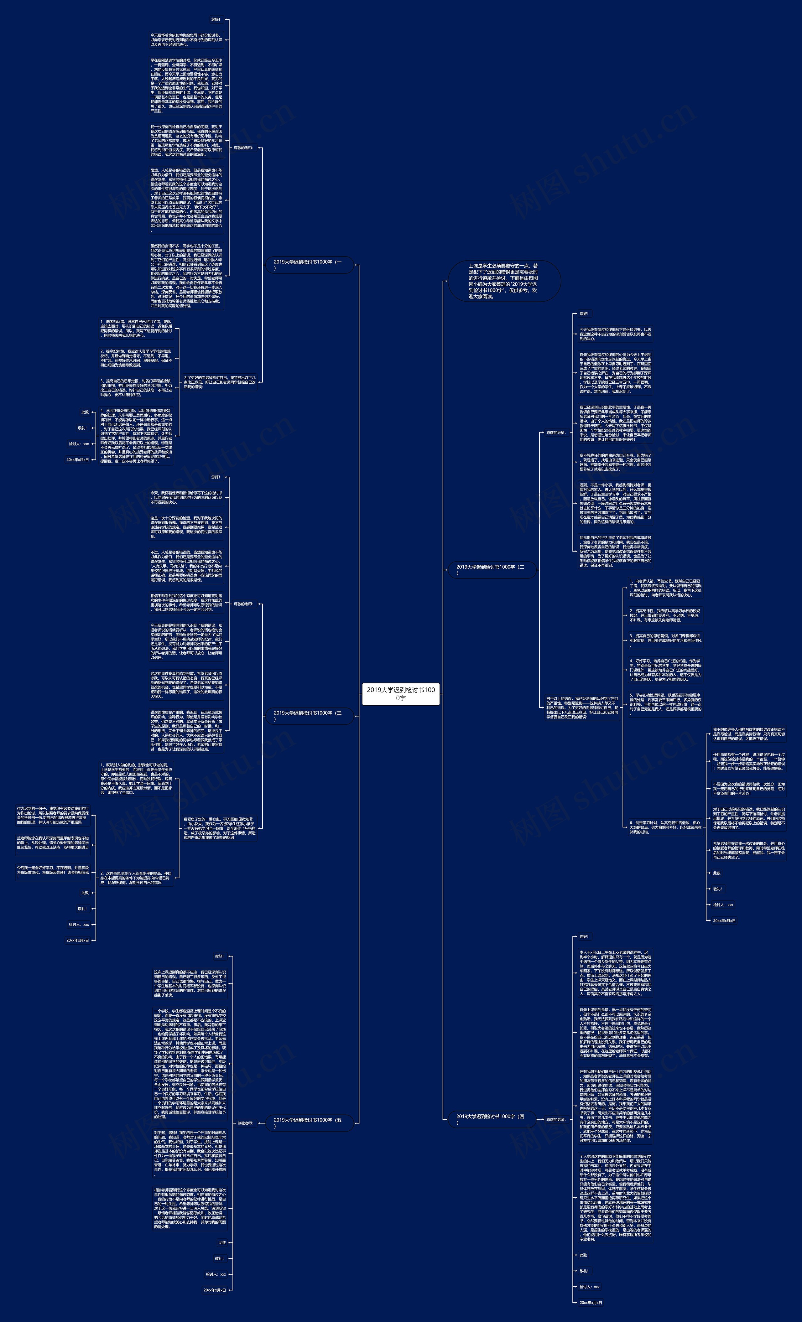 2019大学迟到检讨书1000字思维导图